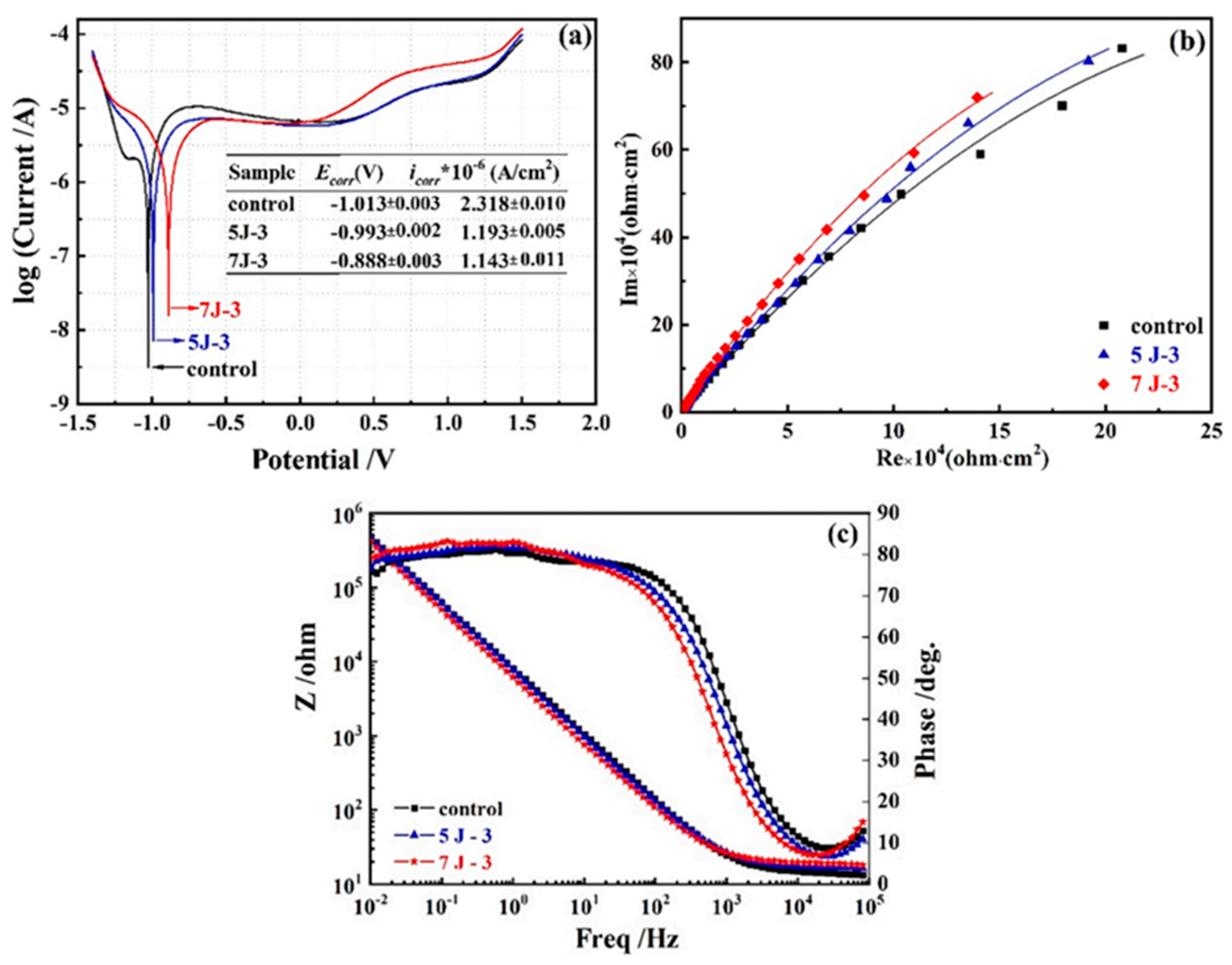 Coatings 15 00599 g016 Coatings 15 00599 g016