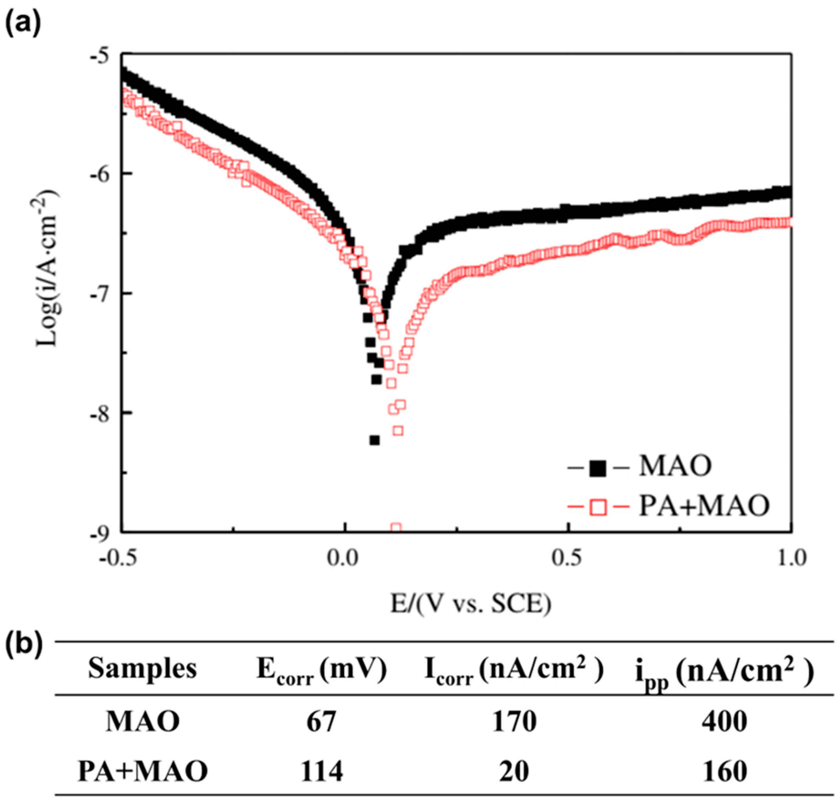 Coatings 15 00599 g018 Coatings 15 00599 g018