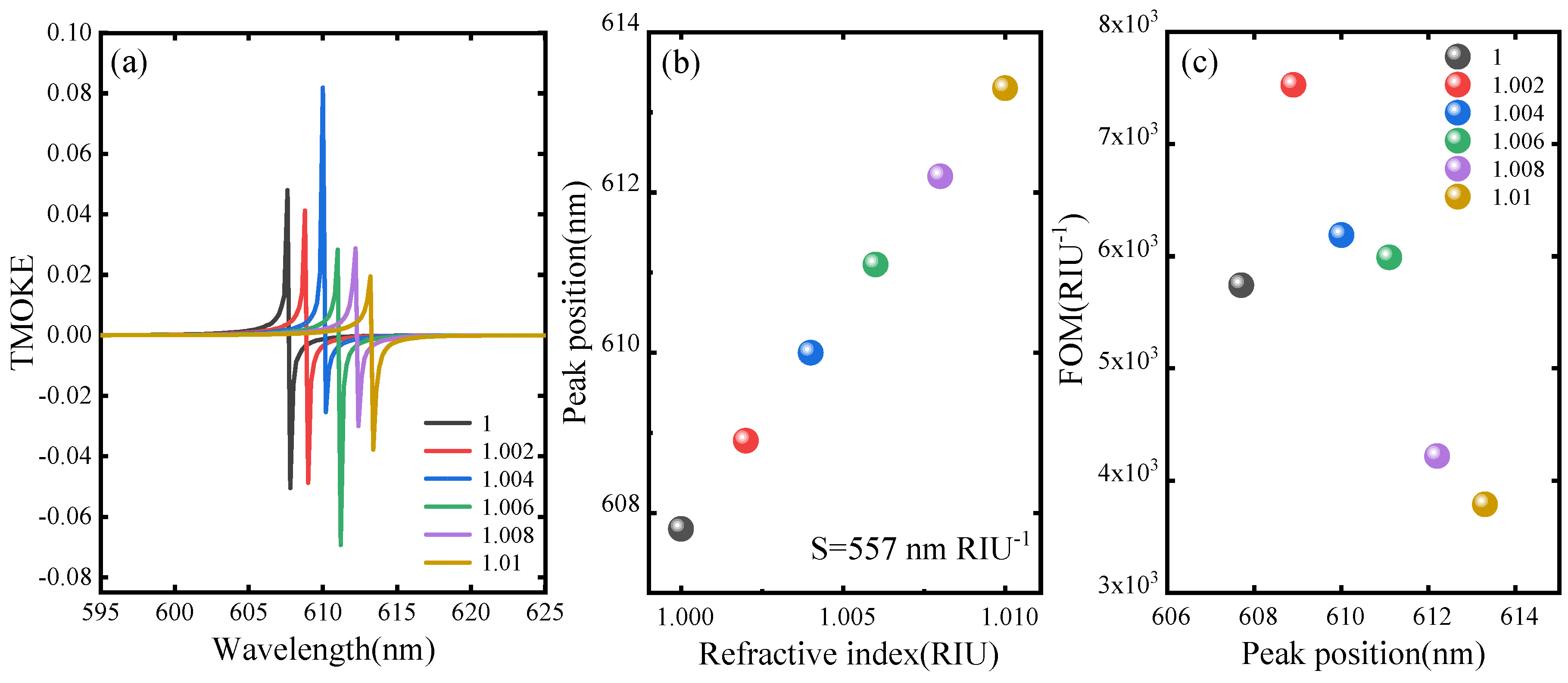 Coatings 15 00601 g004