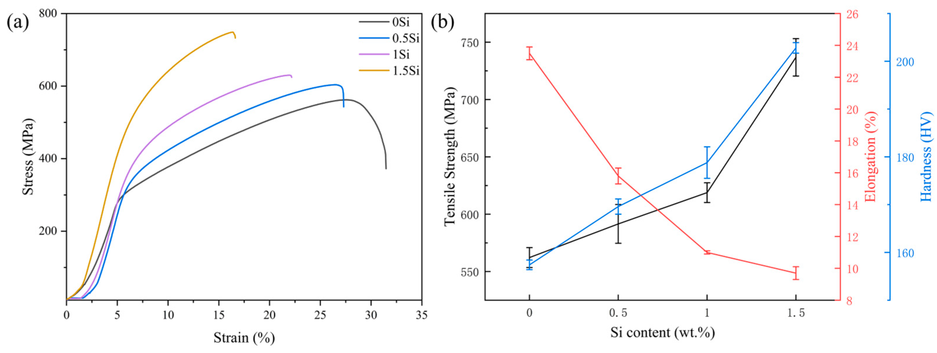 Coatings 15 00602 g007