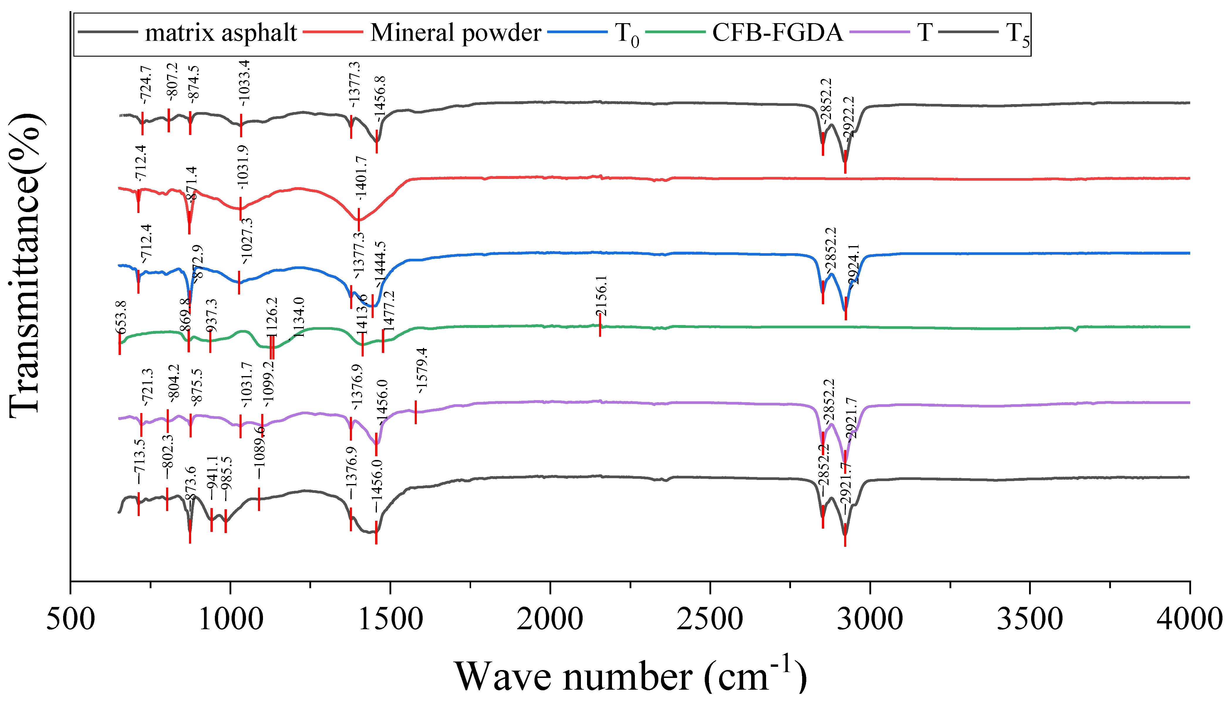 Coatings 15 00604 g009