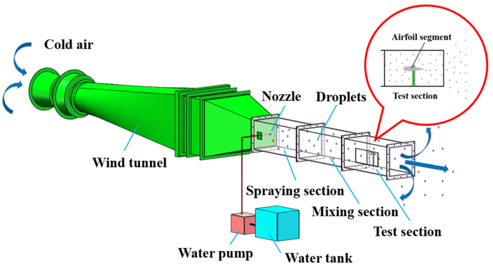 Coatings 15 00606 g004