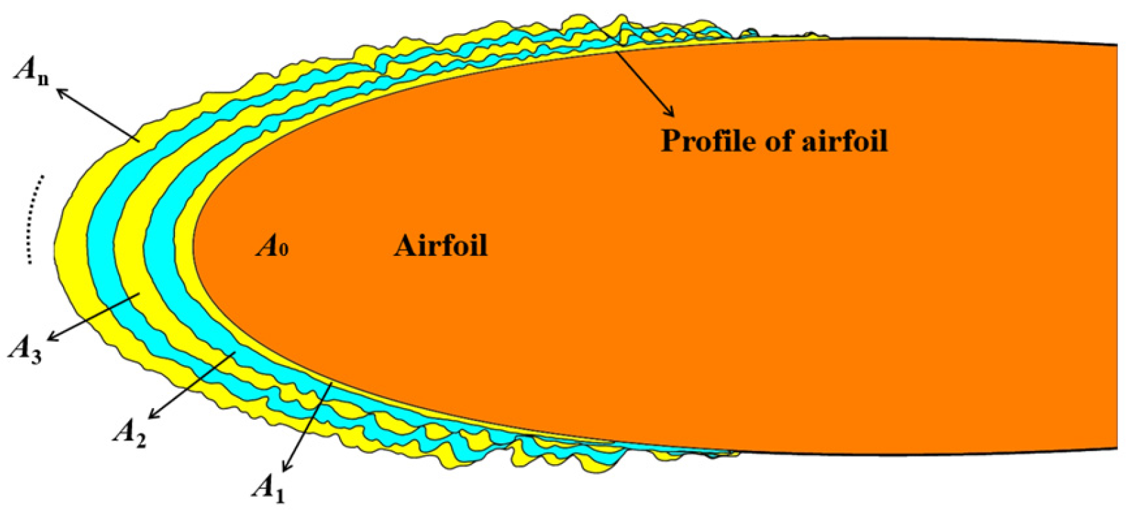 Coatings 15 00606 g008