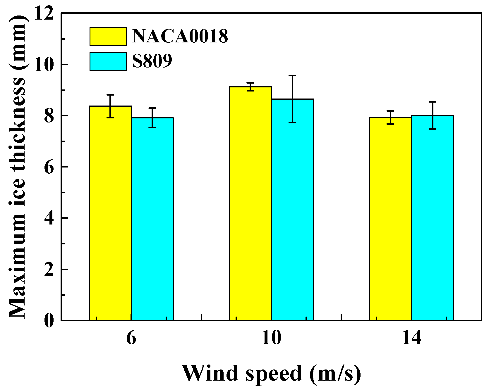 Coatings 15 00606 g011