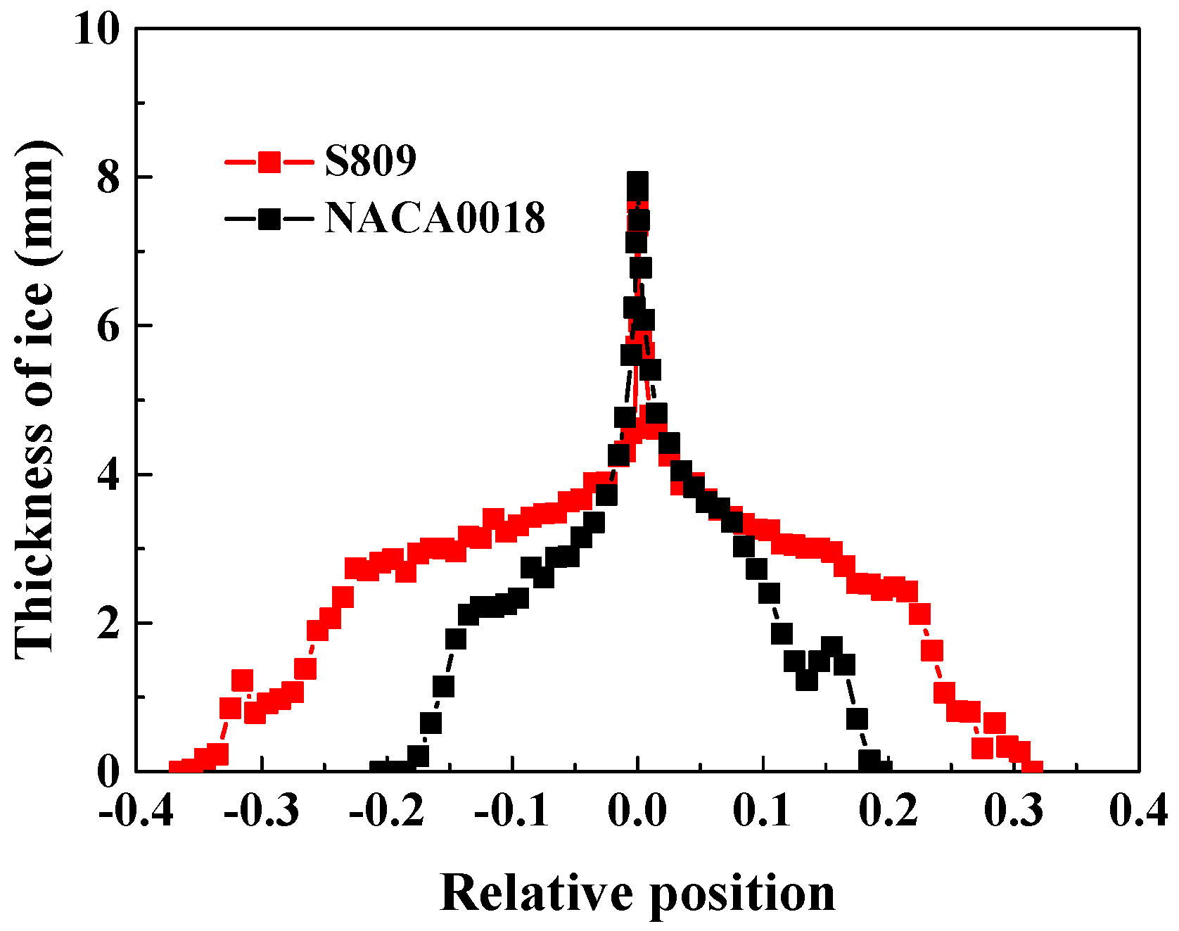 Coatings 15 00606 g012