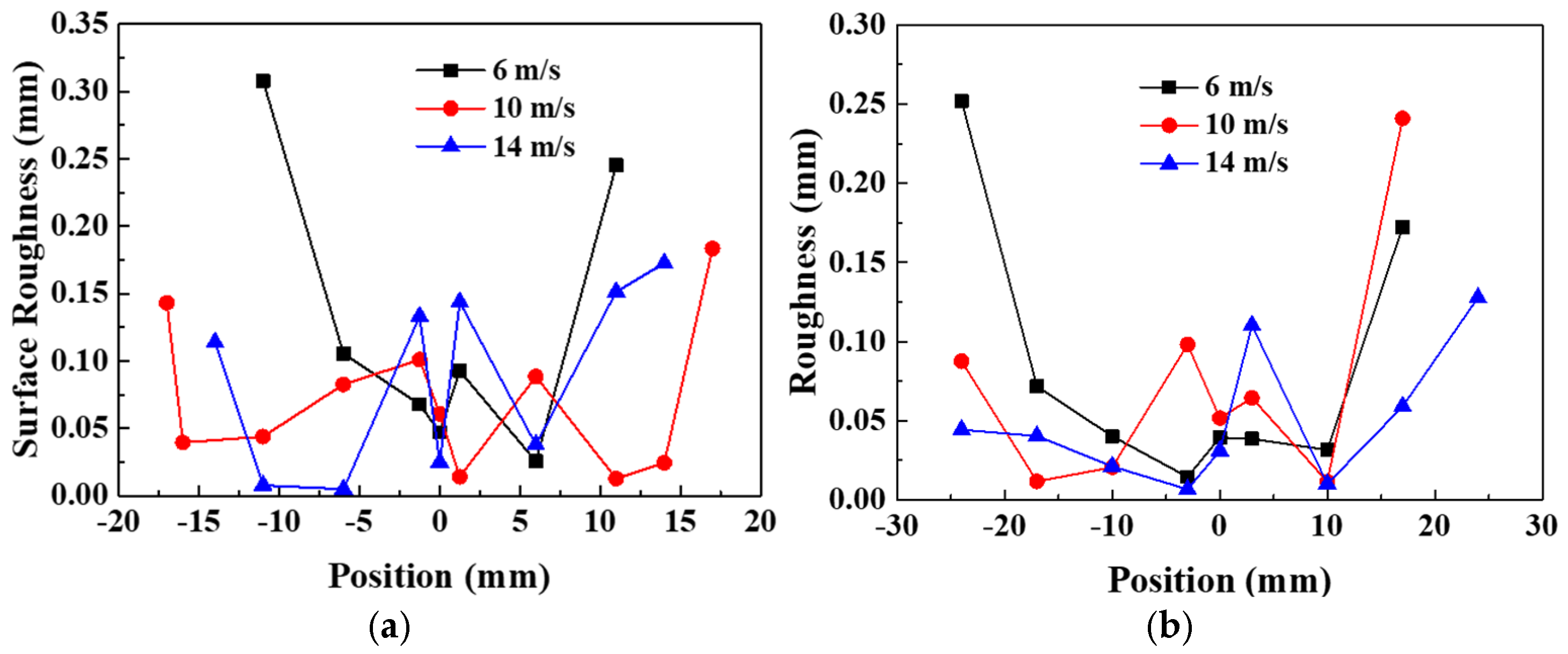 Coatings 15 00606 g014