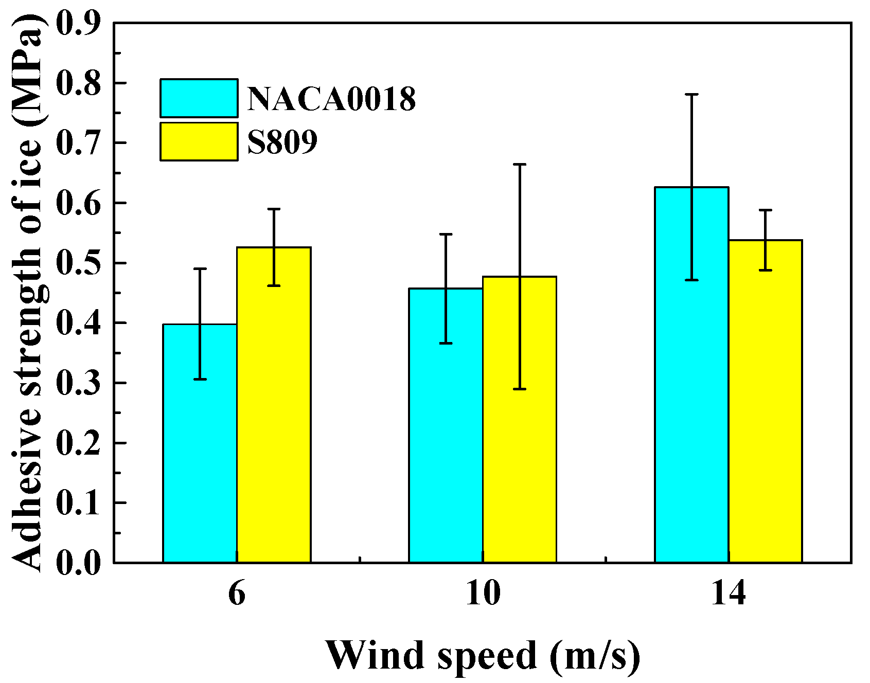 Coatings 15 00606 g015