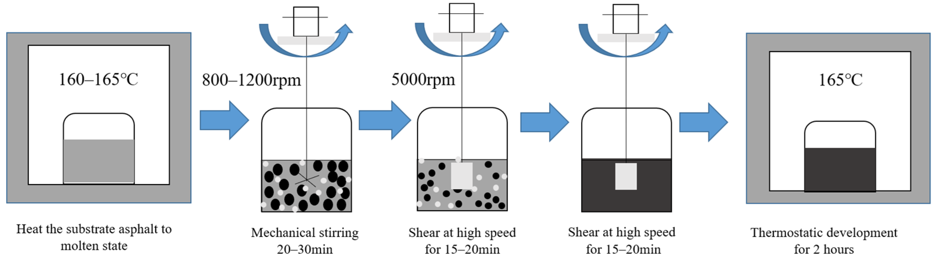 Coatings 15 00607 g002 Coatings 15 00607 g002