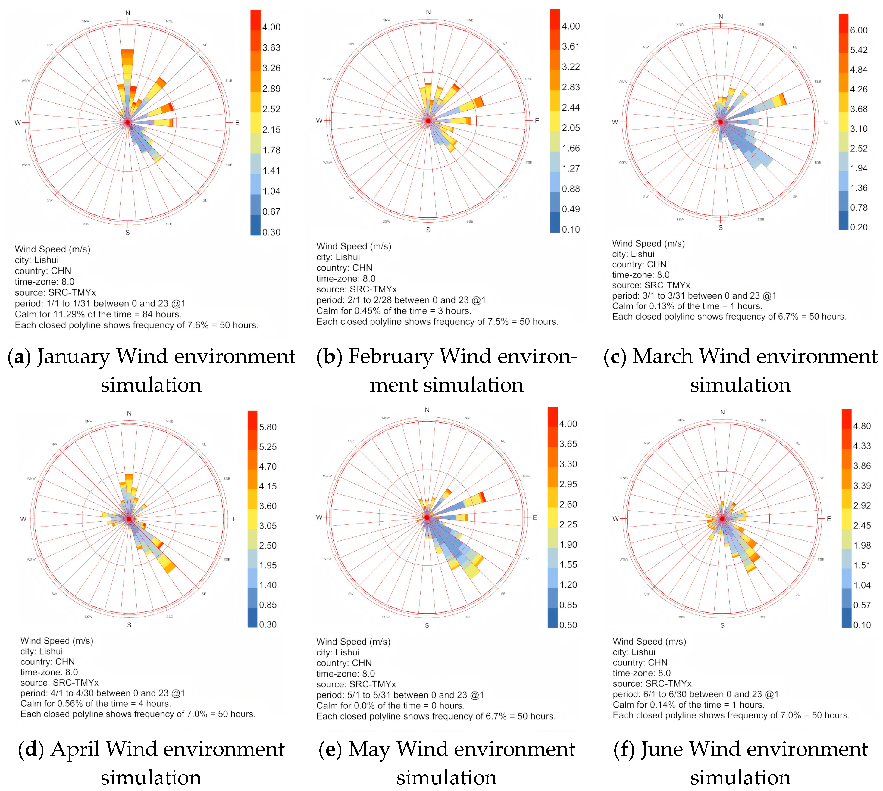 Coatings 15 00608 g003a
