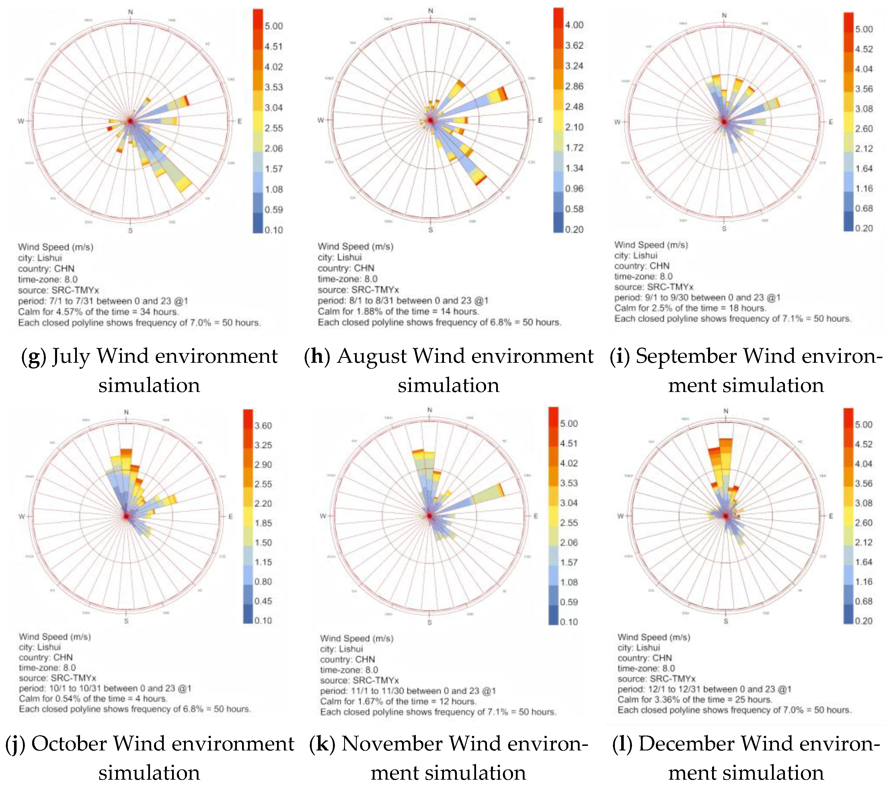 Coatings 15 00608 g003b