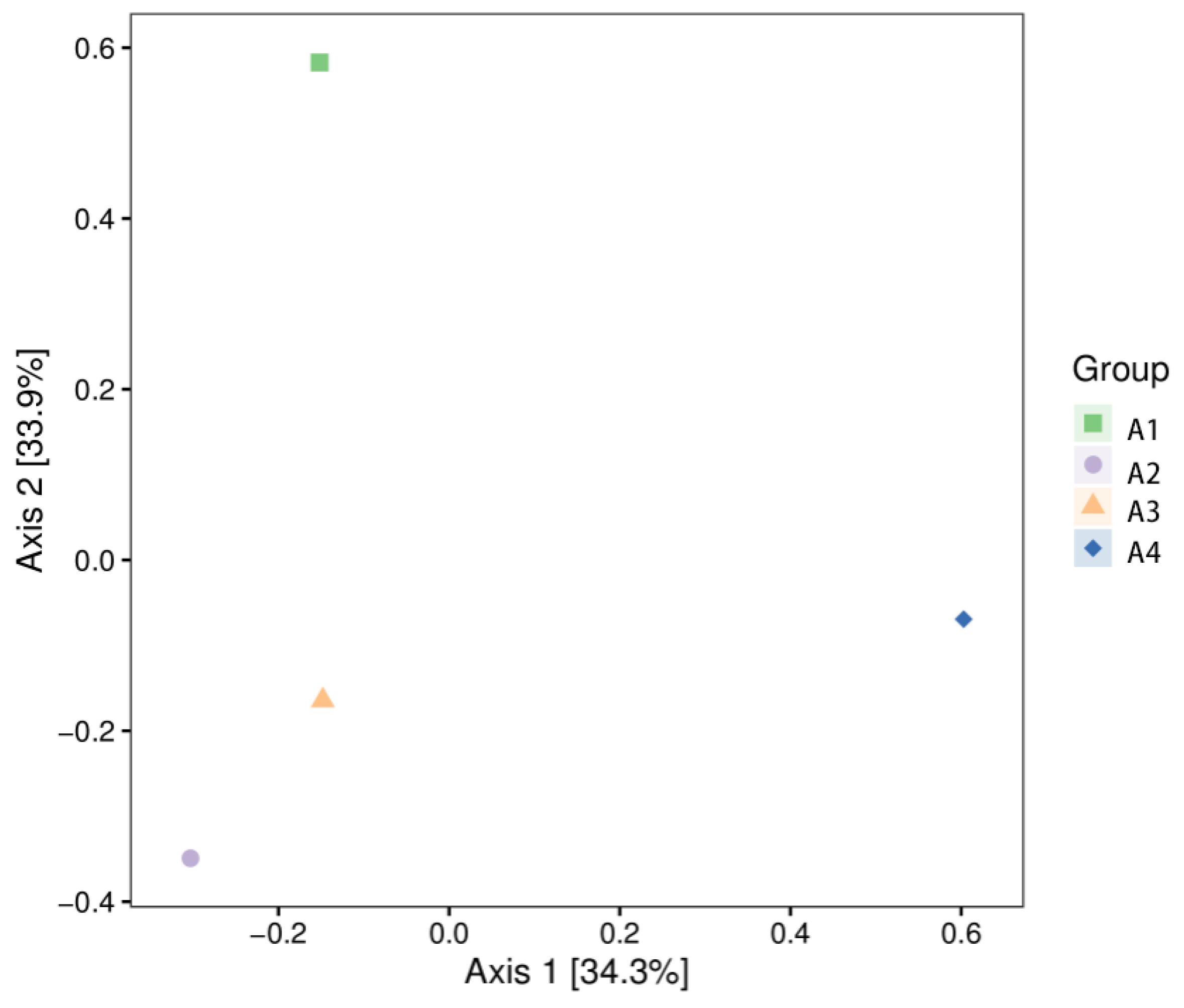 Coatings 15 00608 g013