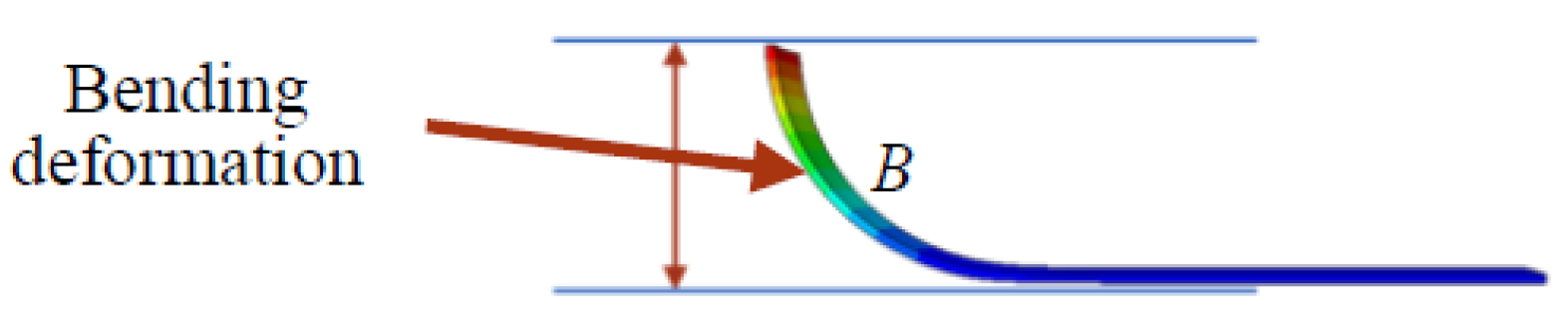 Coatings 15 00609 g006