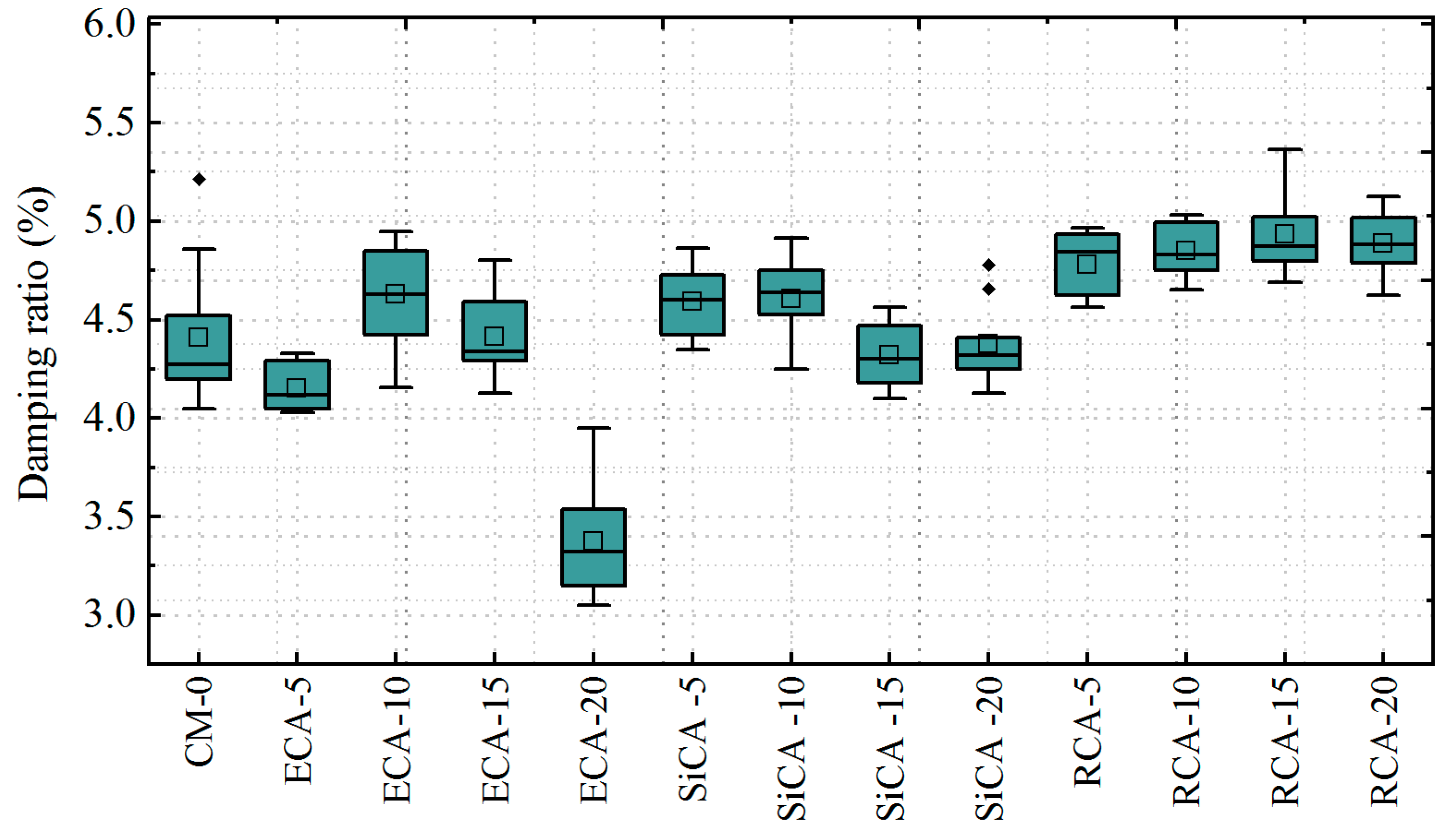 Coatings 15 00610 g009