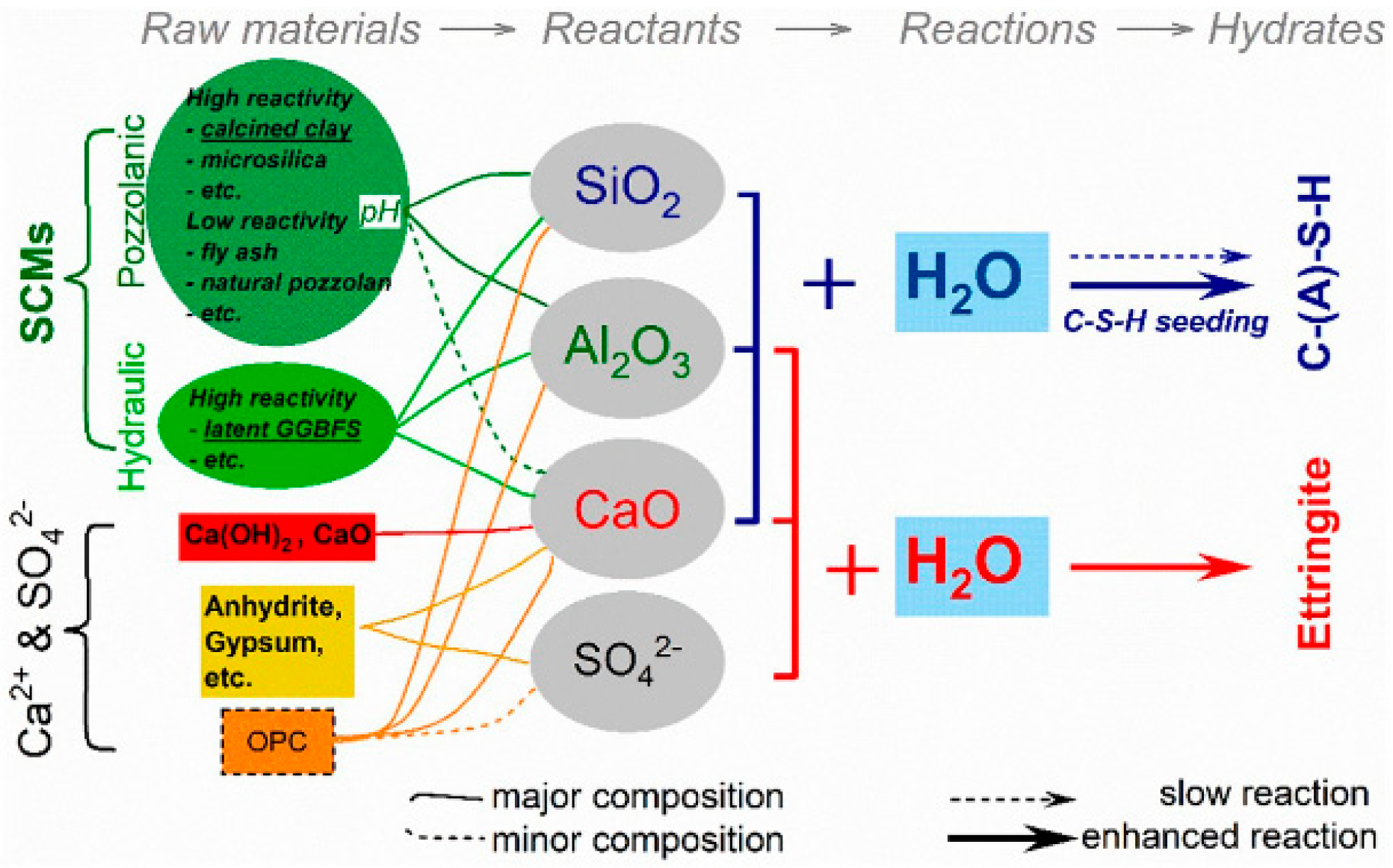 Coatings 15 00611 g003
