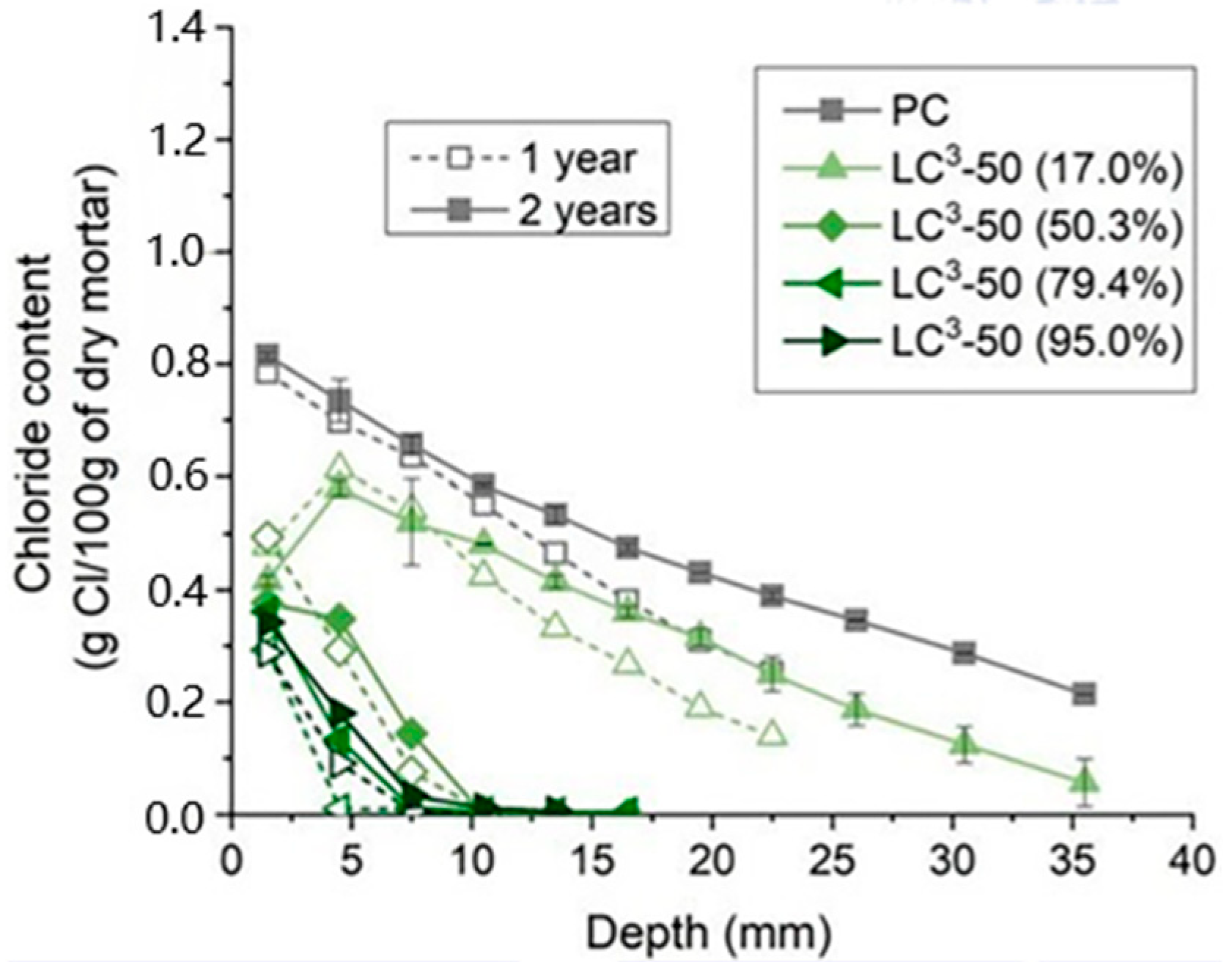 Coatings 15 00611 g009