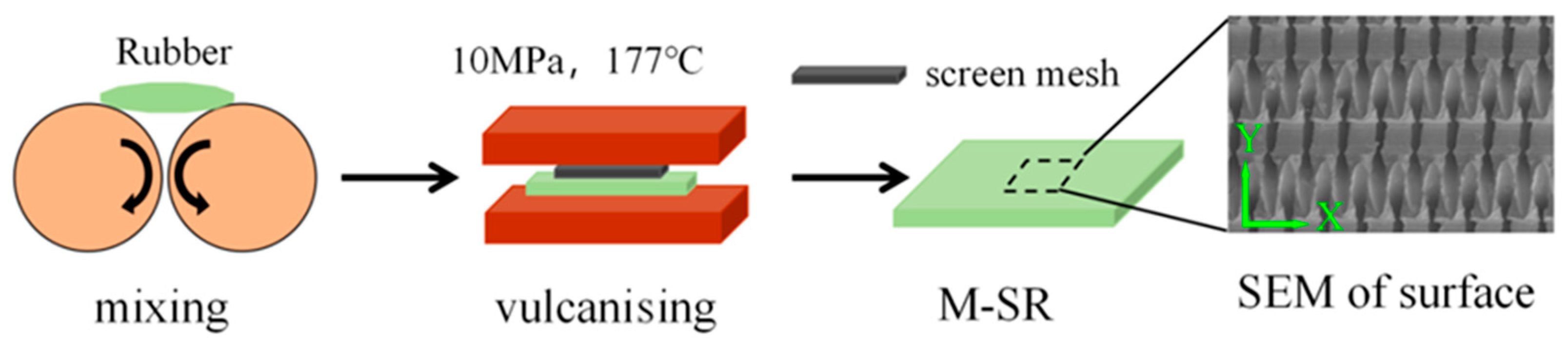Coatings 15 00612 g001
