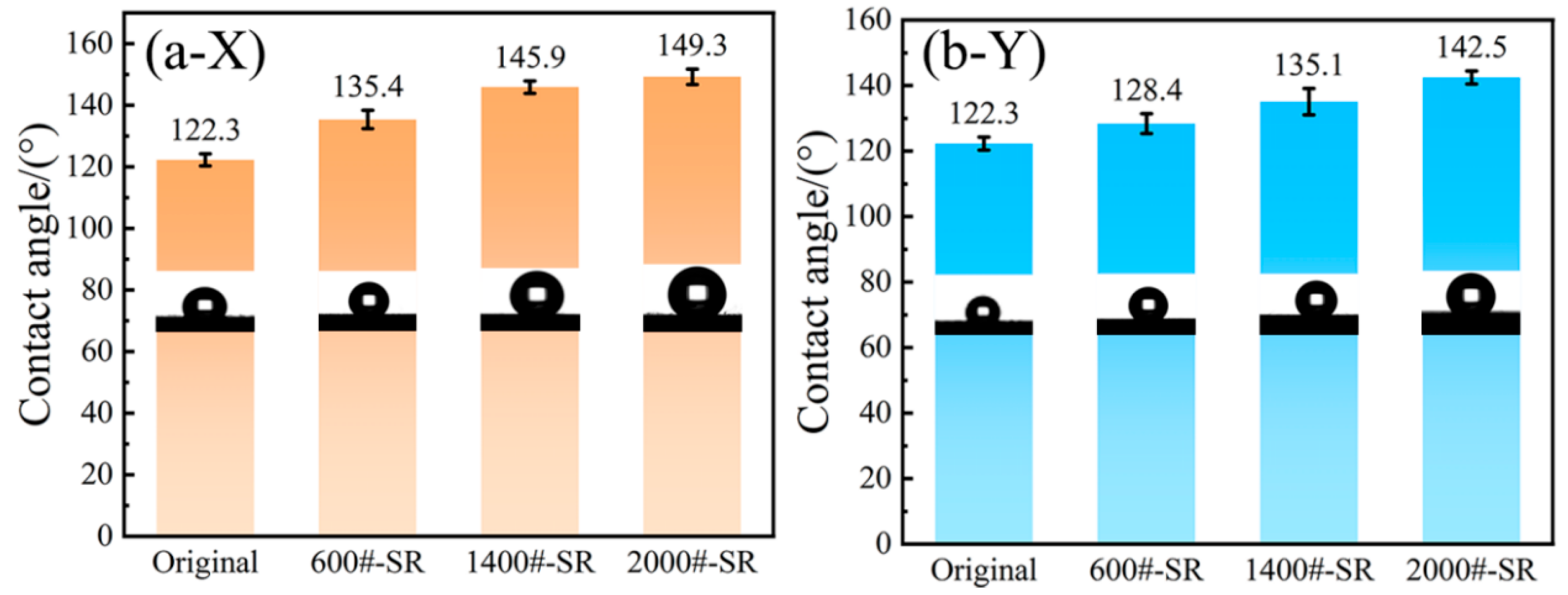 Coatings 15 00612 g003