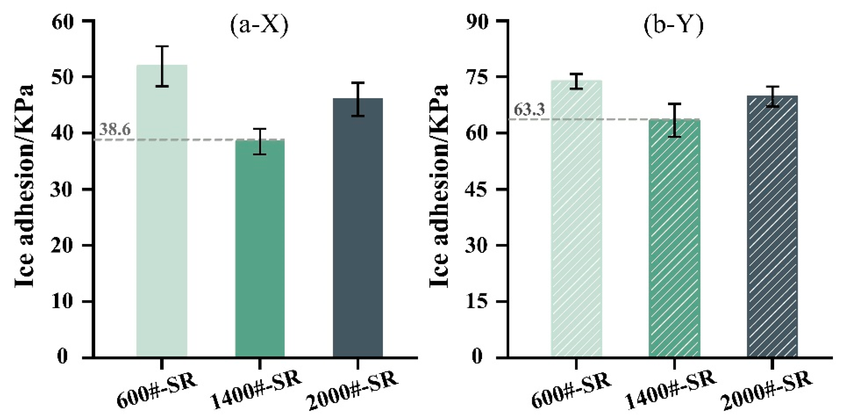Coatings 15 00612 g004
