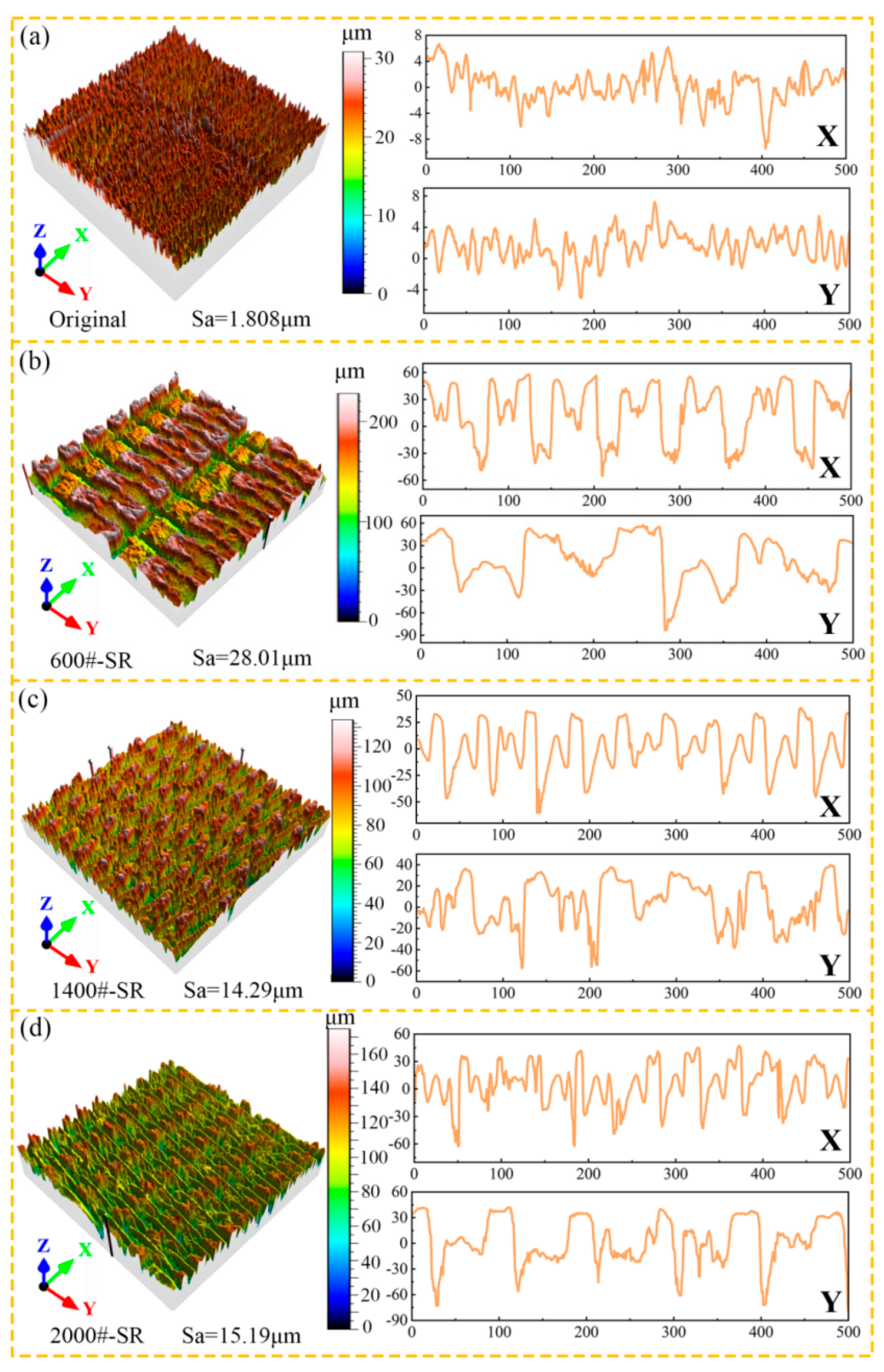 Coatings 15 00612 g005