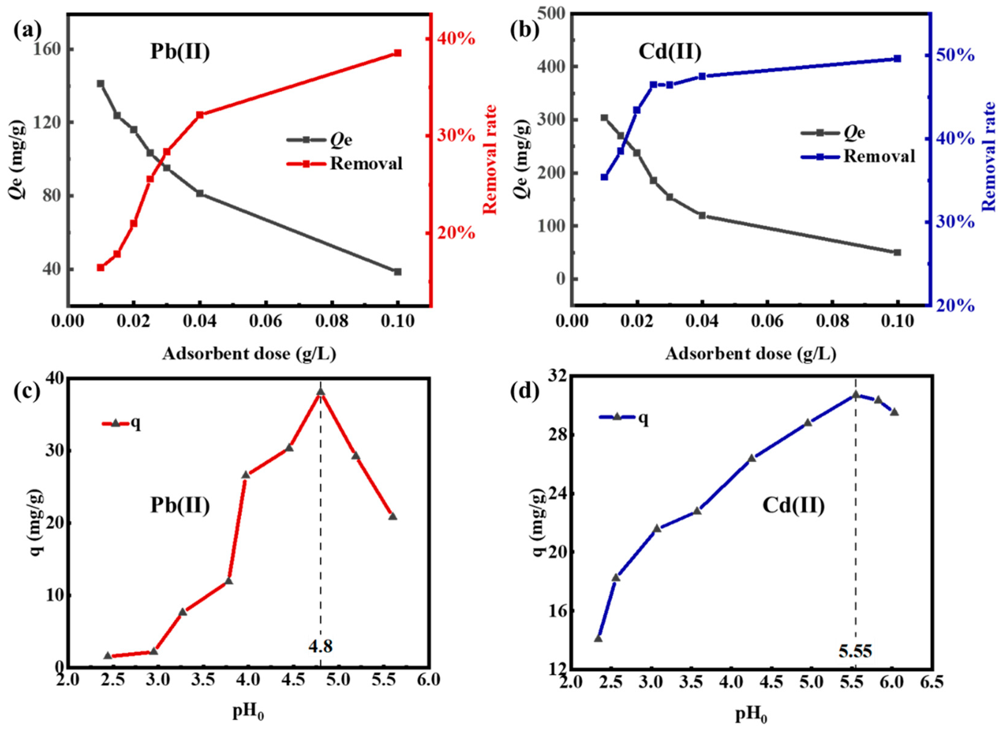 Coatings 15 00613 g003
