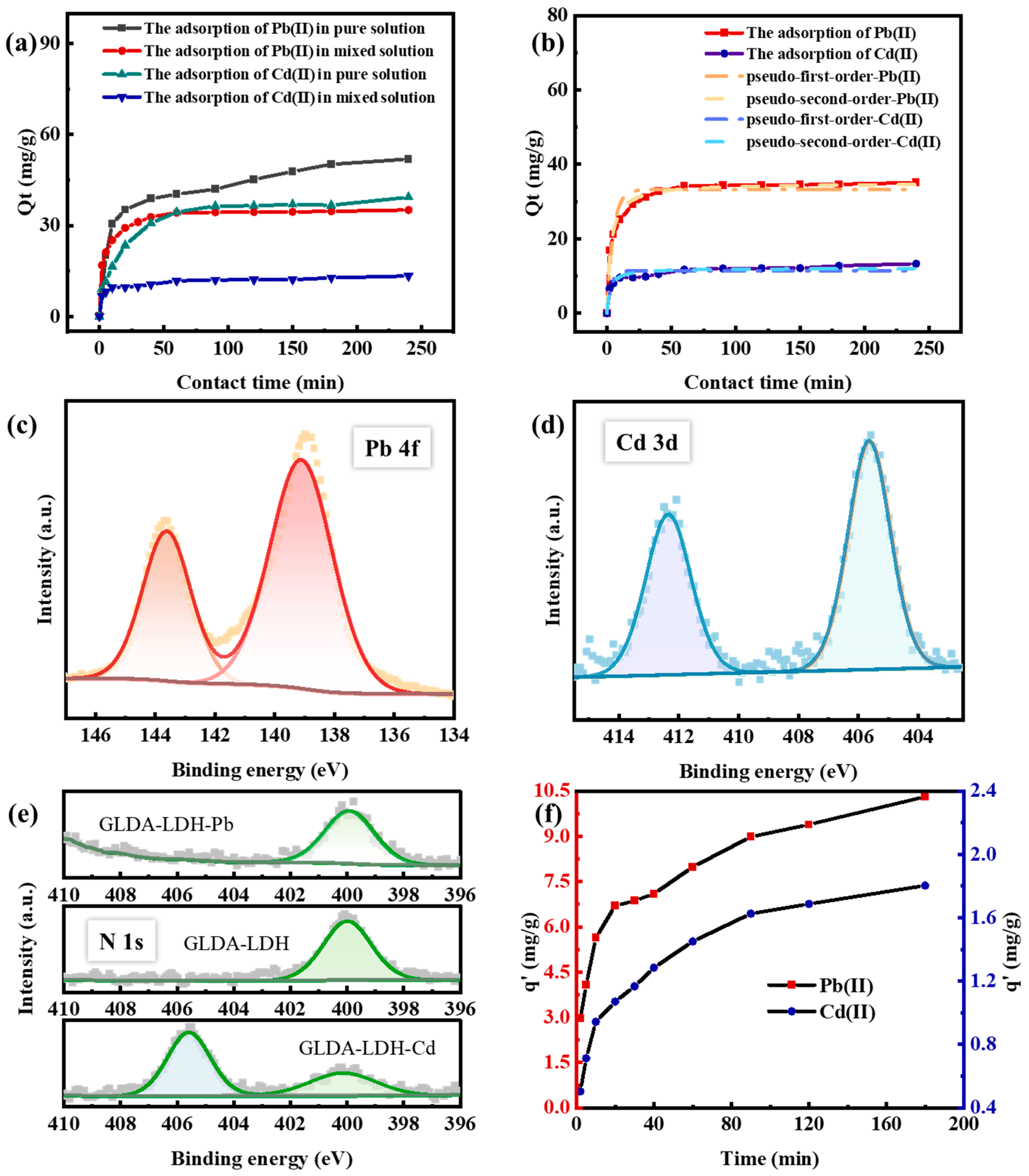 Coatings 15 00613 g006