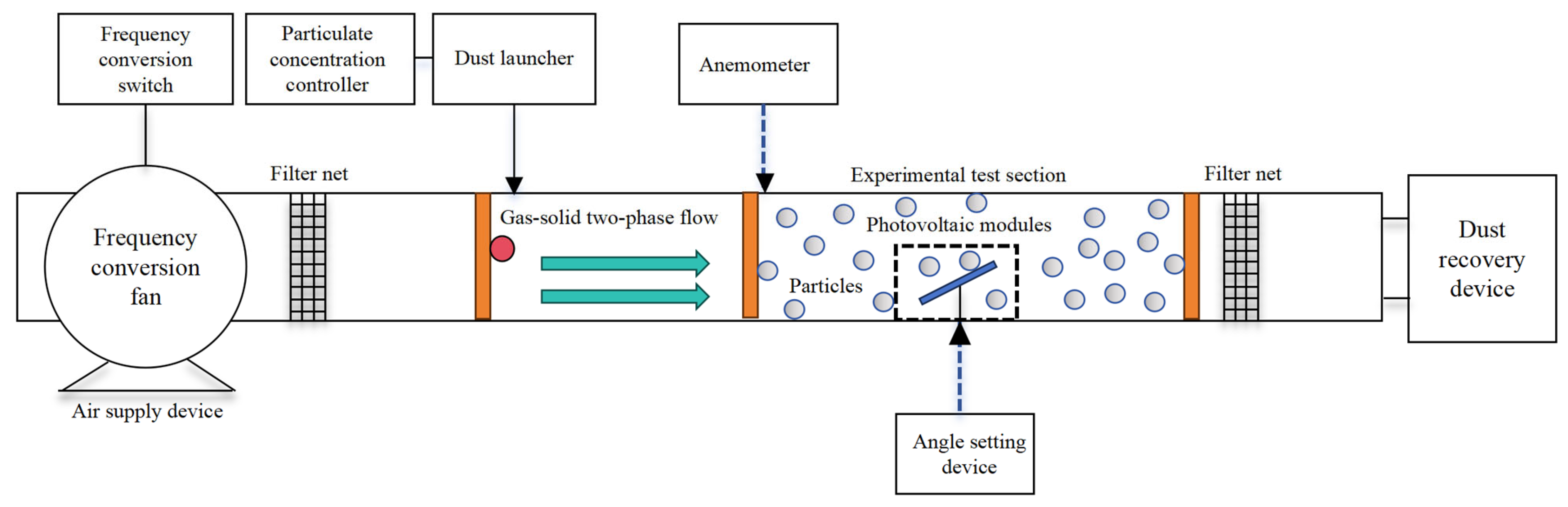 Coatings 15 00614 g001