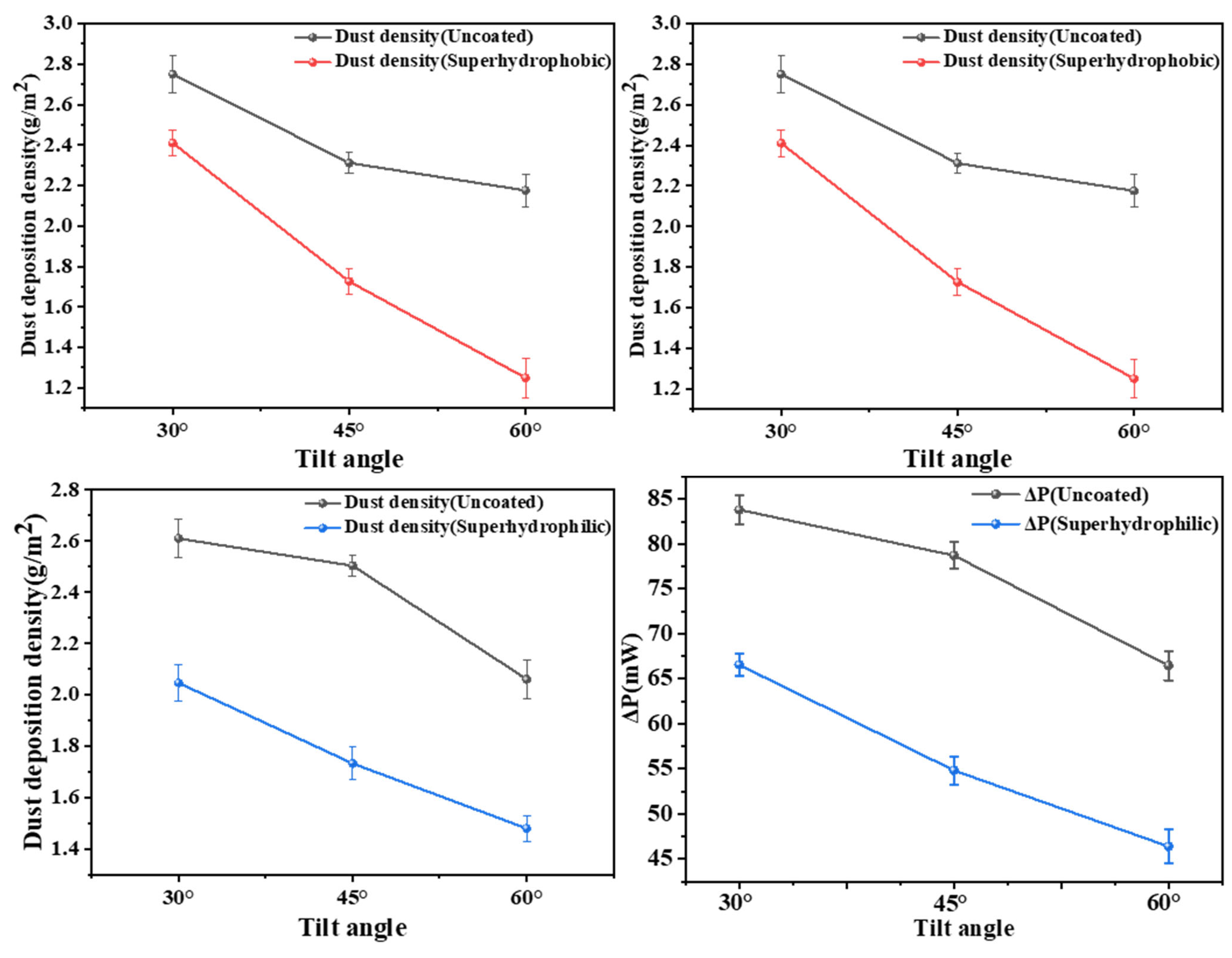 Coatings 15 00614 g007