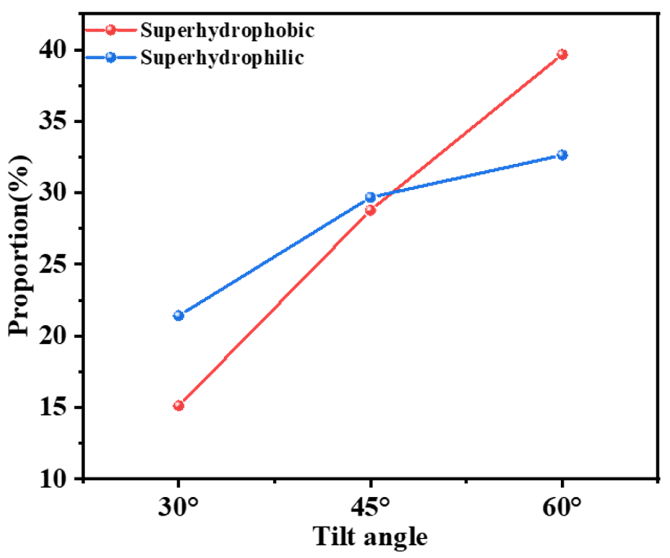 Coatings 15 00614 g008