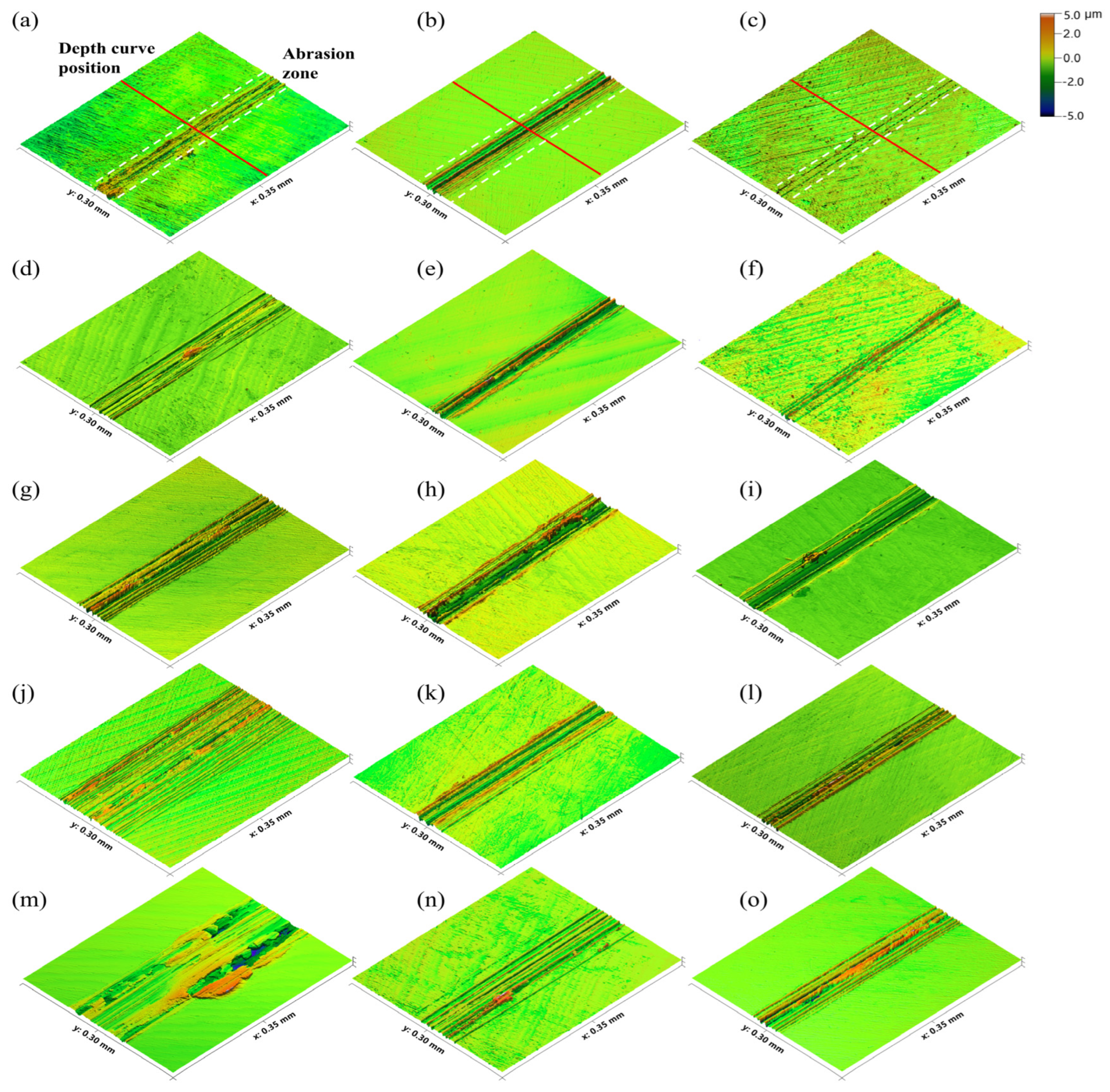 Coatings 15 00615 g006