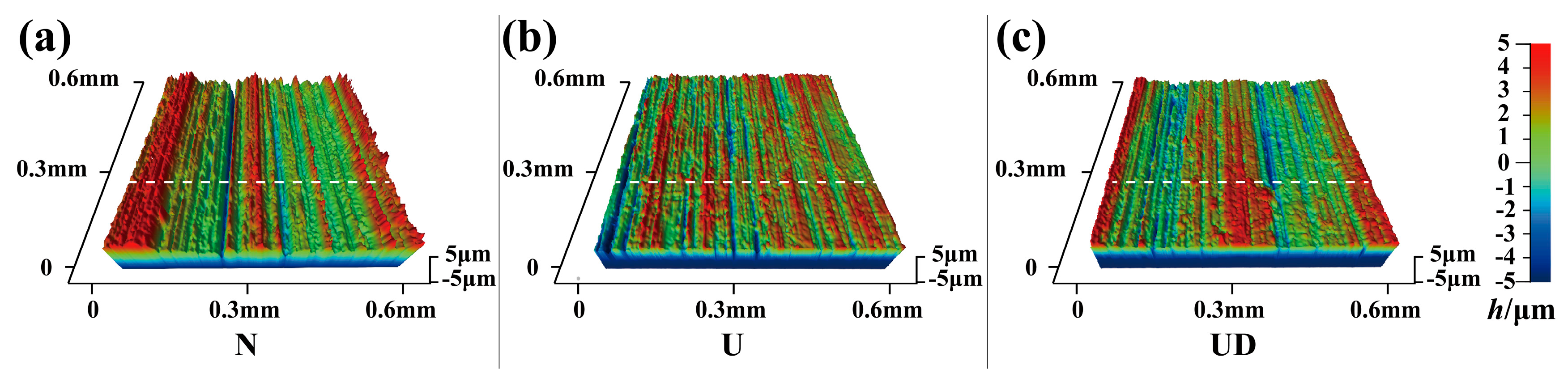 Coatings 15 00616 g006
