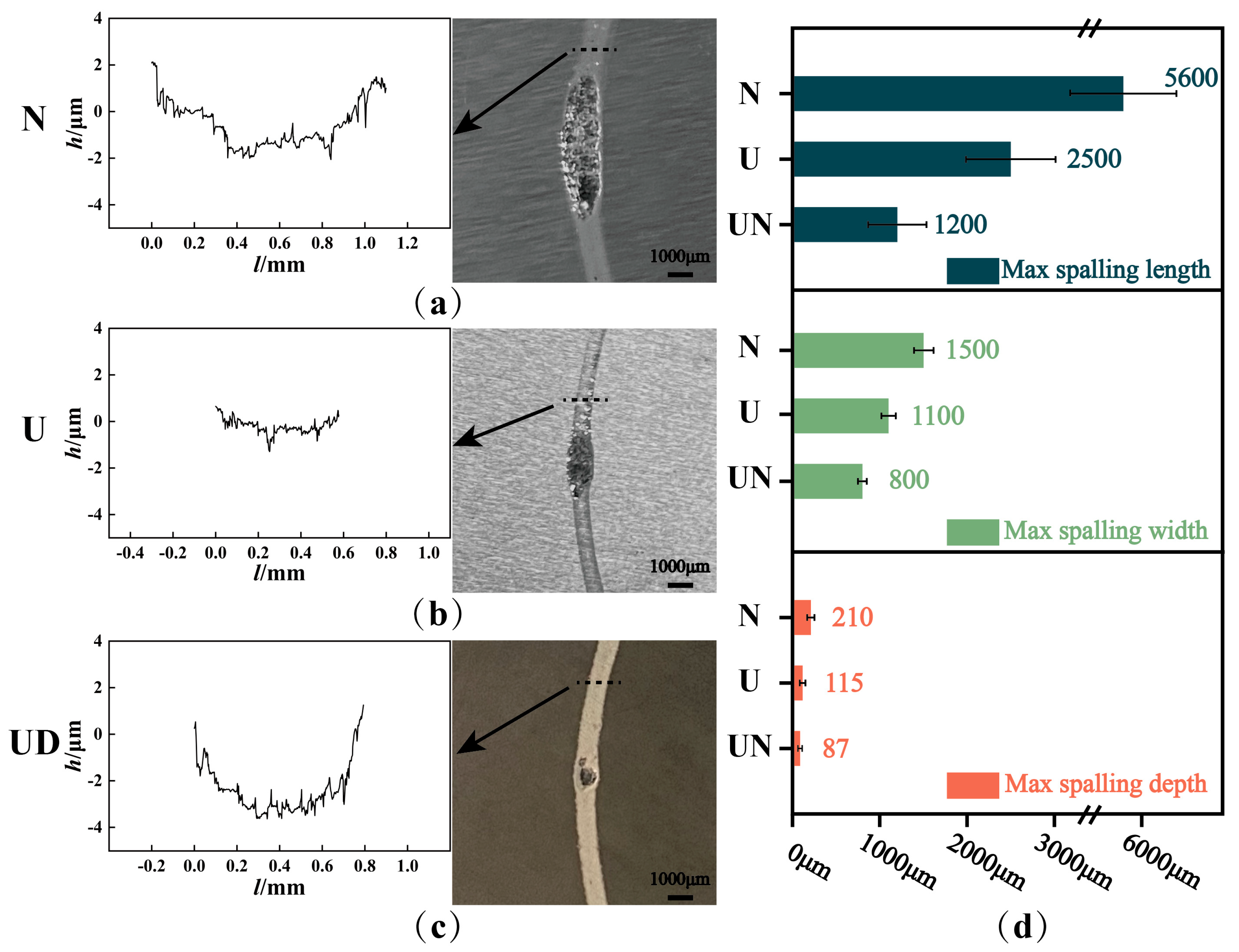 Coatings 15 00616 g013