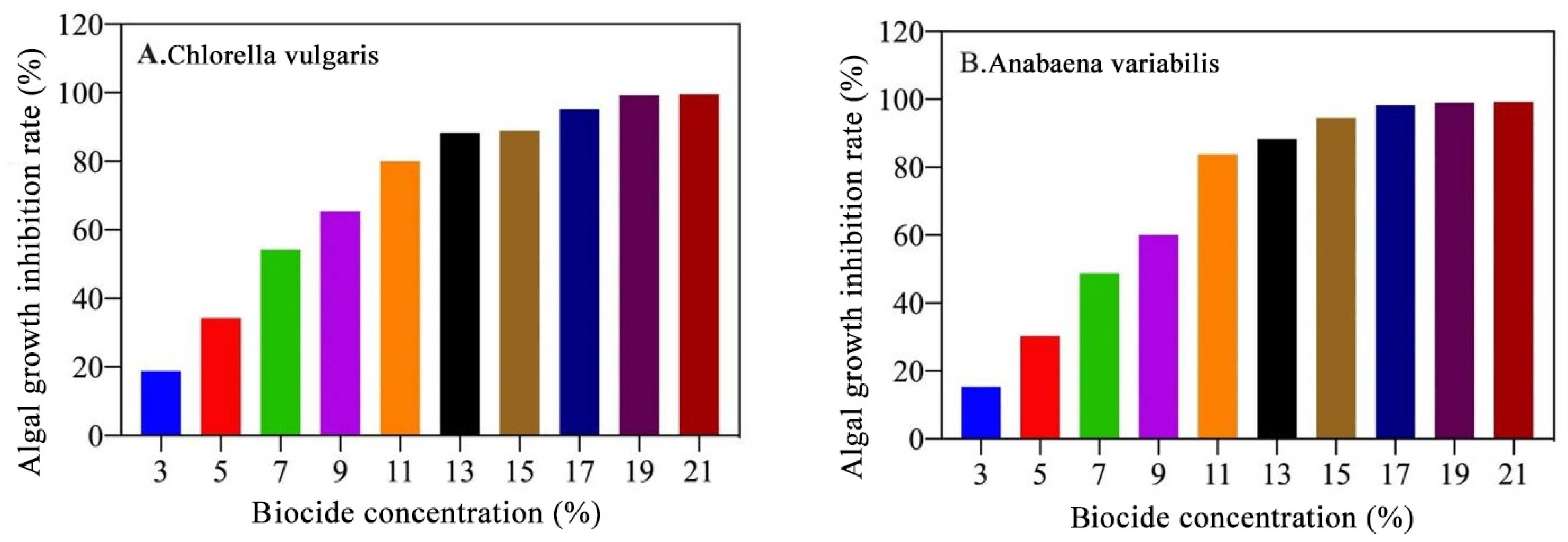 Coatings 15 00617 g004