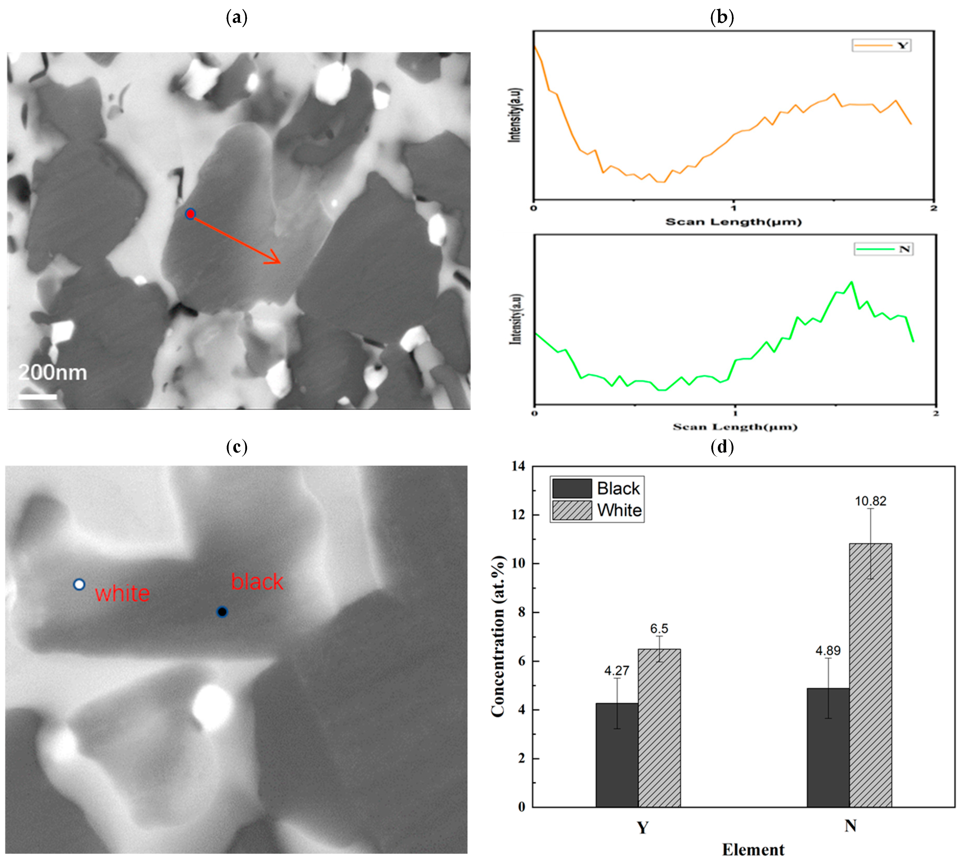 Coatings 15 00618 g006