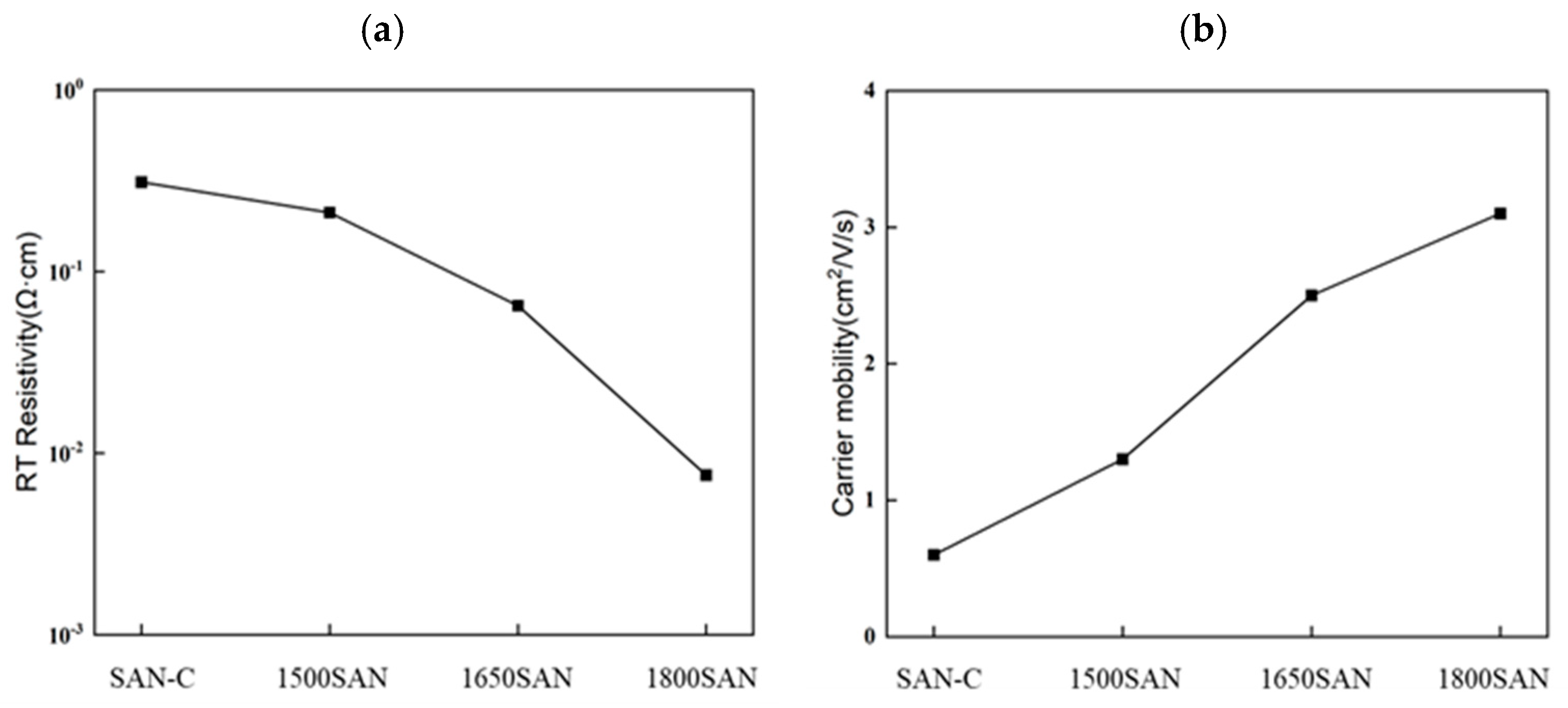 Coatings 15 00618 g008