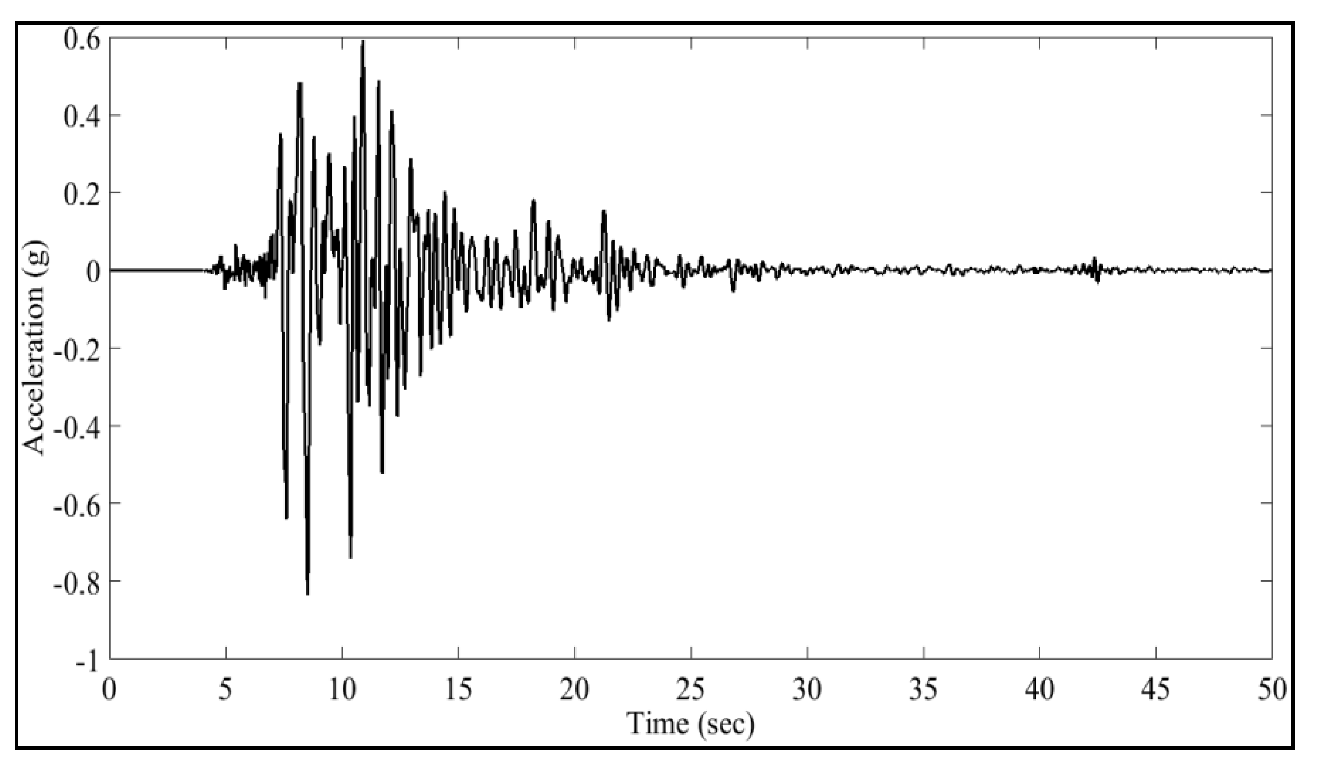 Coatings 15 00619 g015