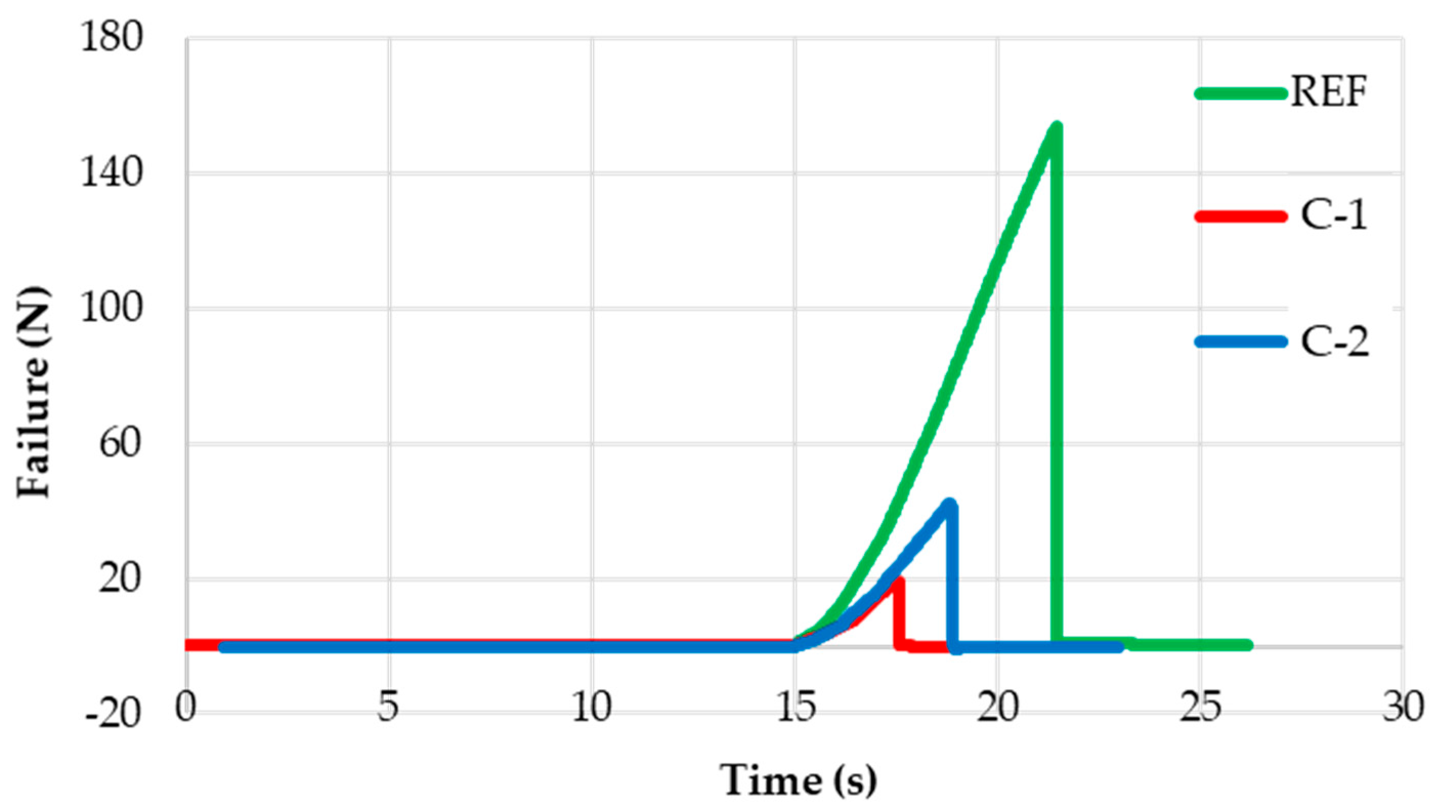 Coatings 15 00621 g008
