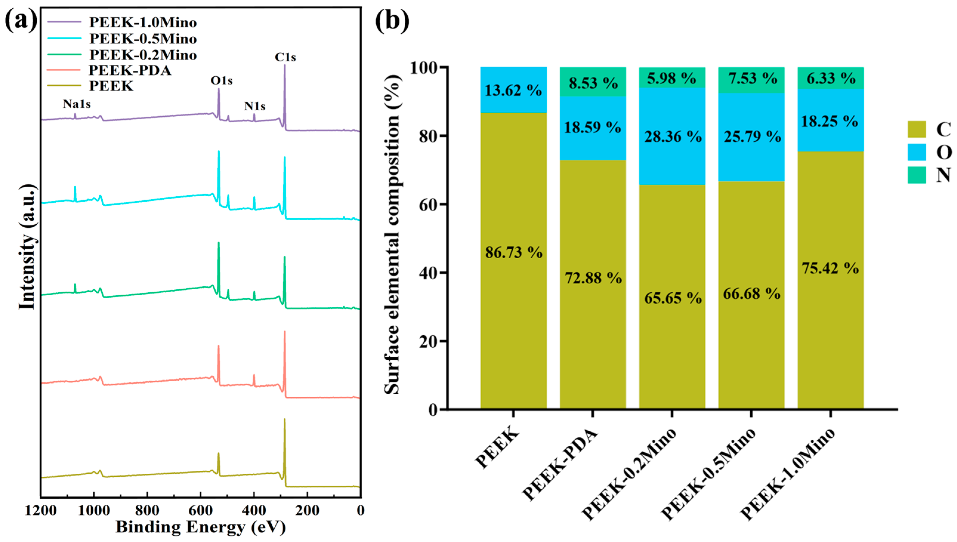 Coatings 15 00622 g003