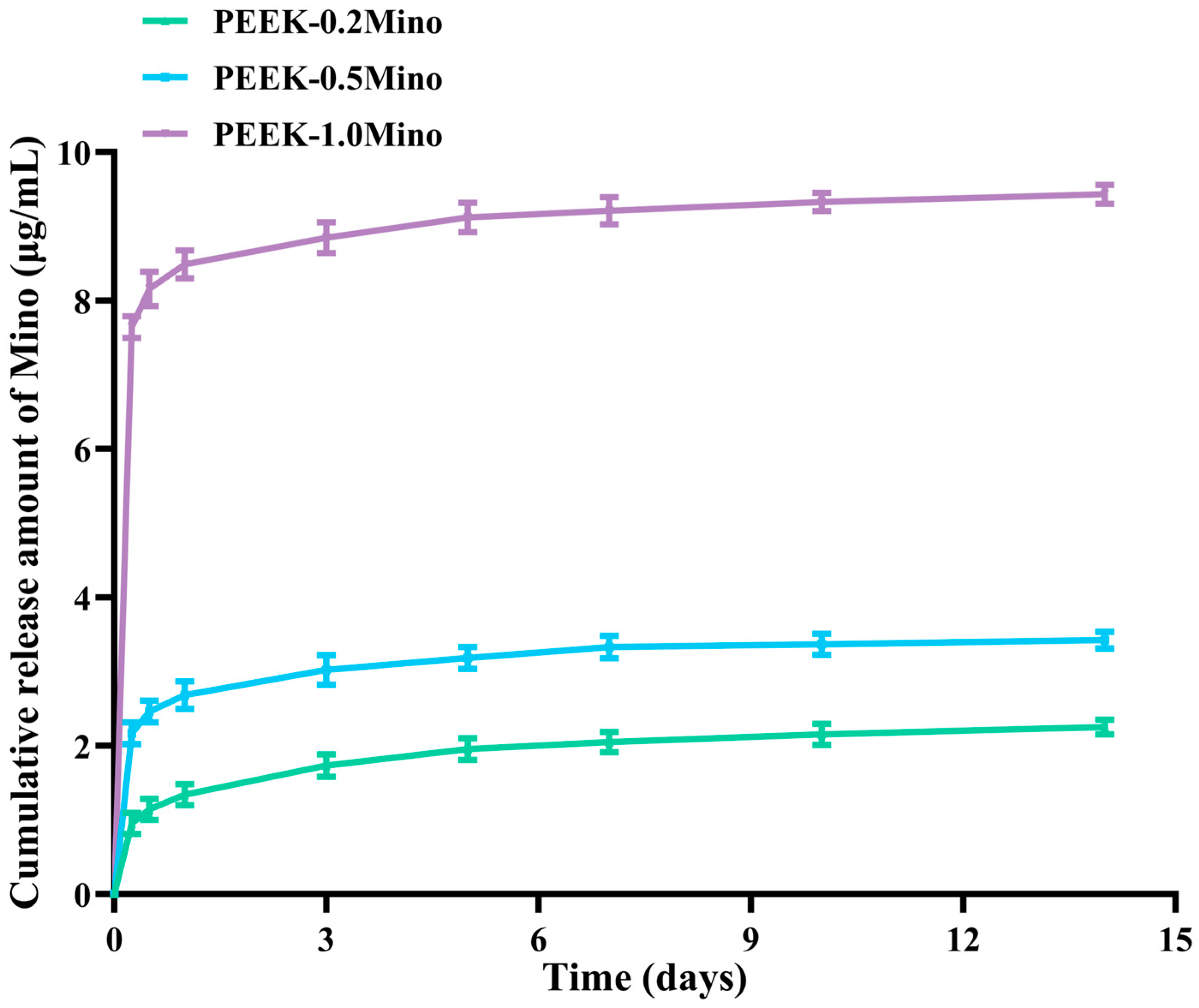 Coatings 15 00622 g005