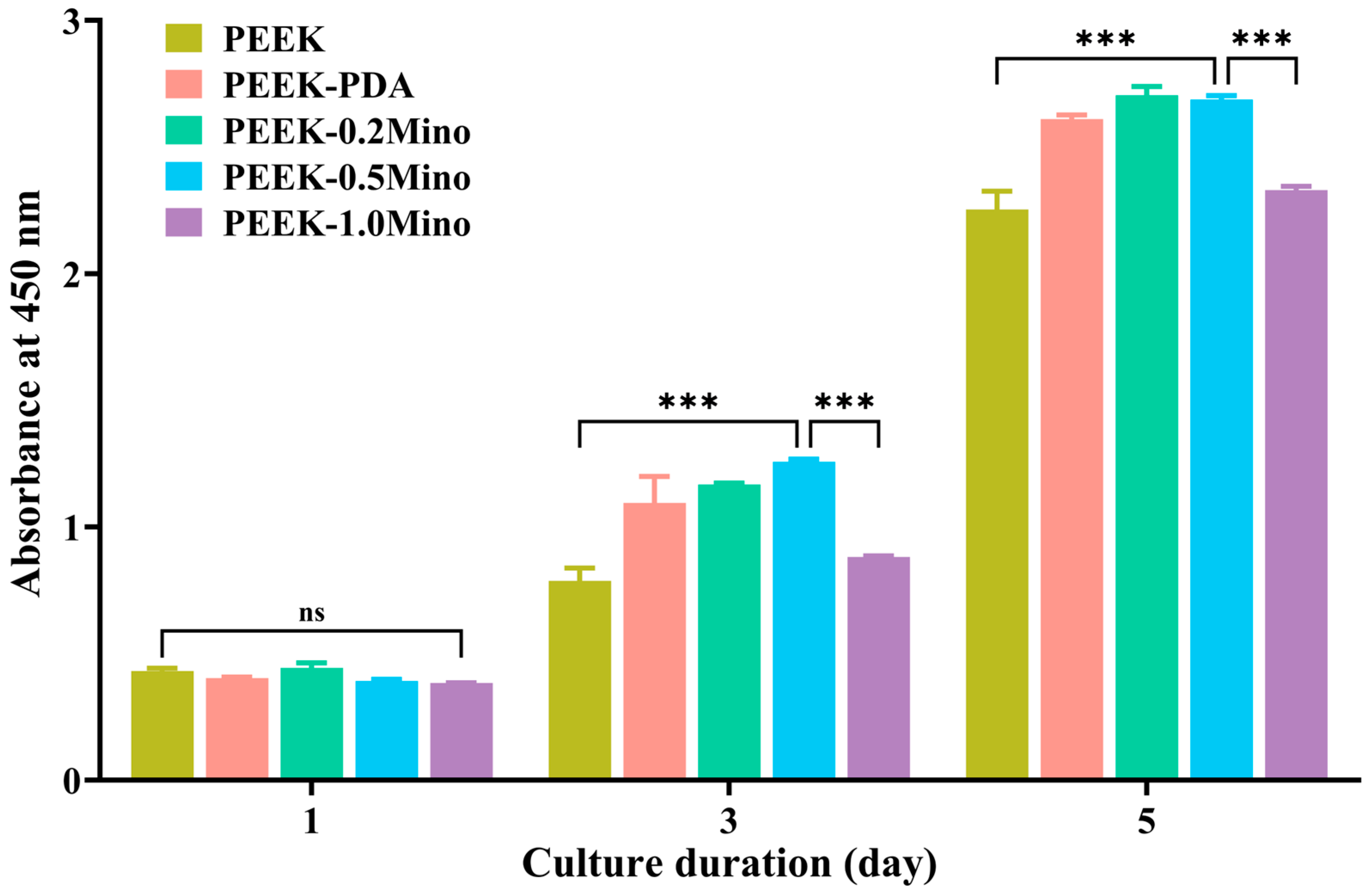 Coatings 15 00622 g010