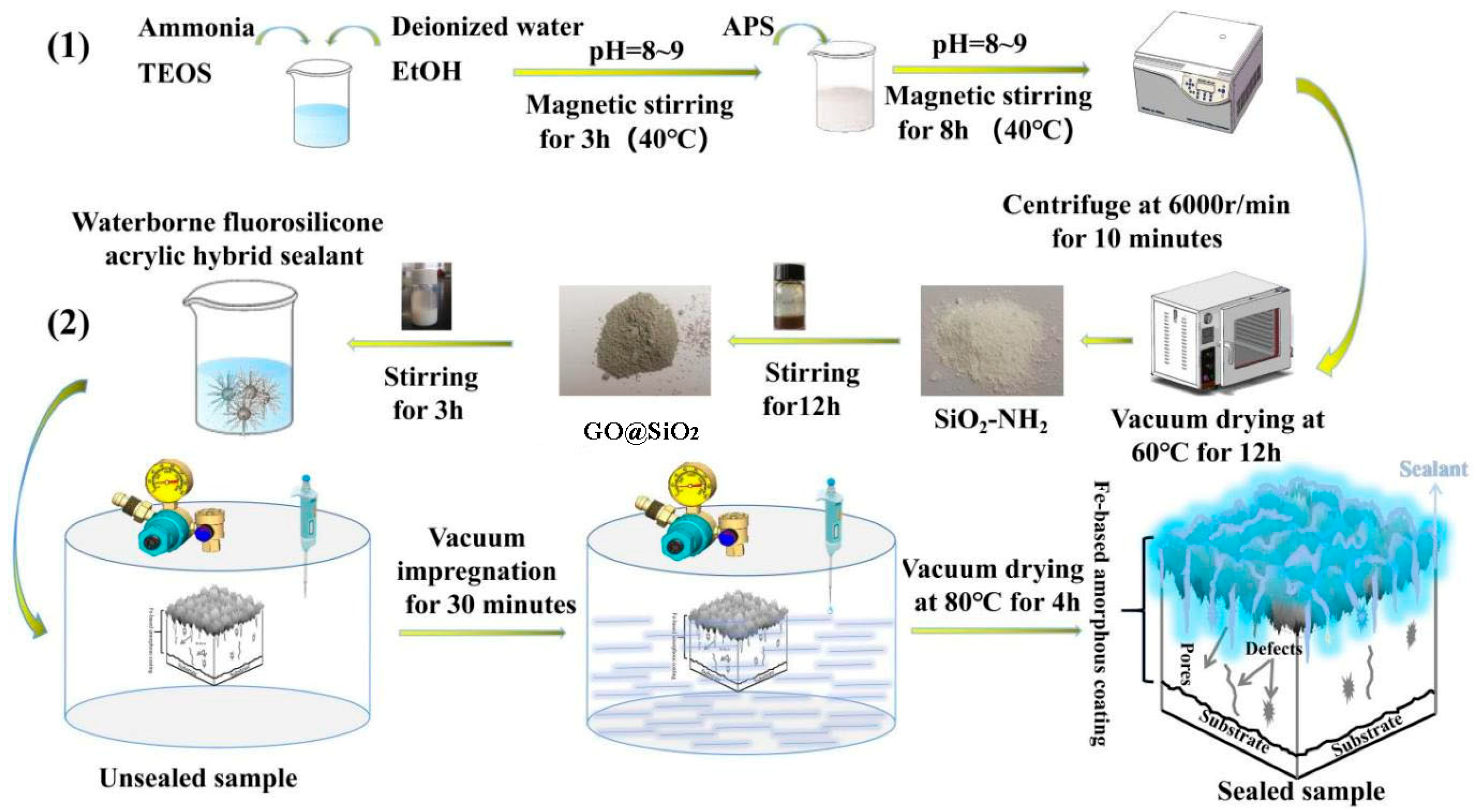Coatings 15 00623 g001