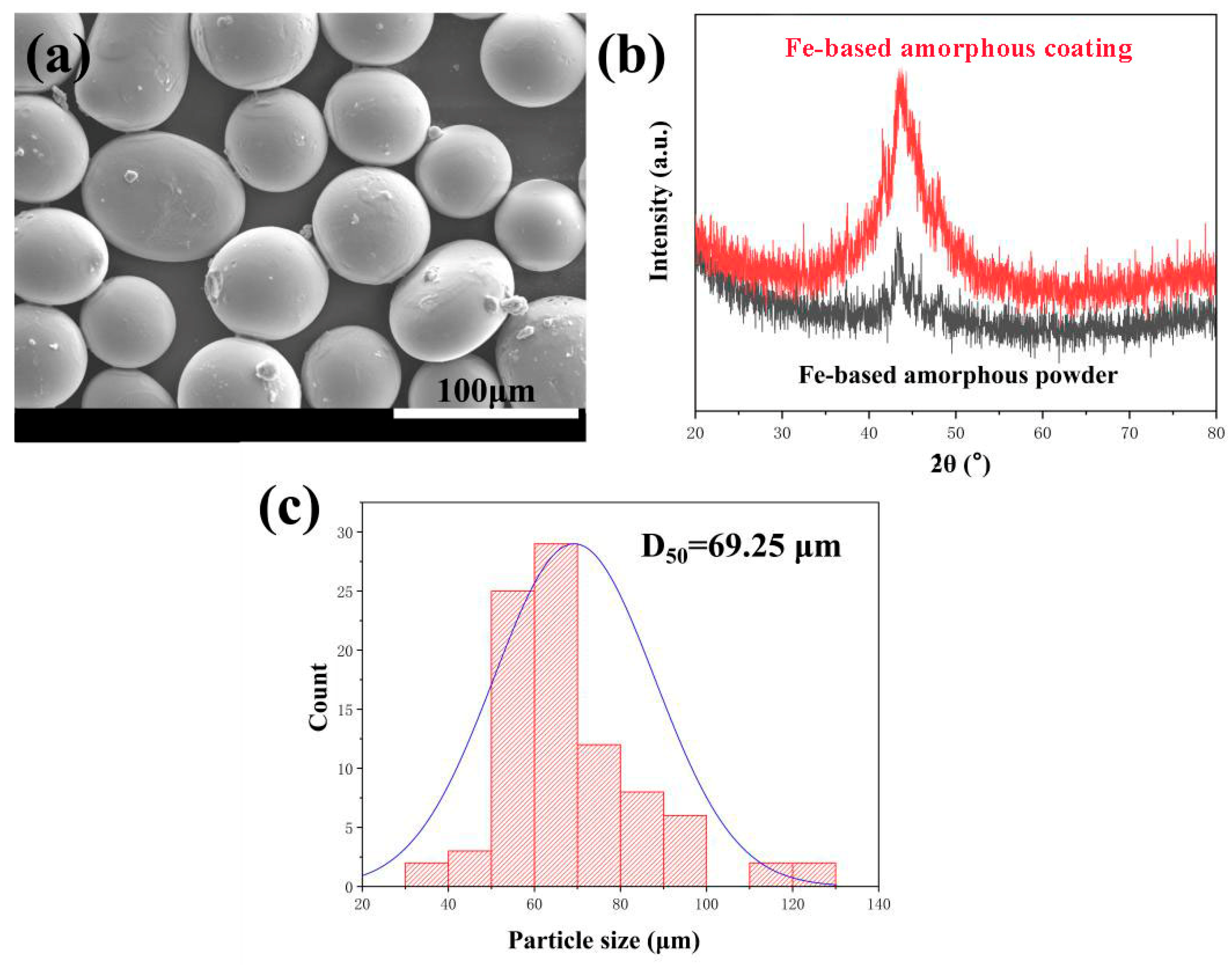 Coatings 15 00623 g002
