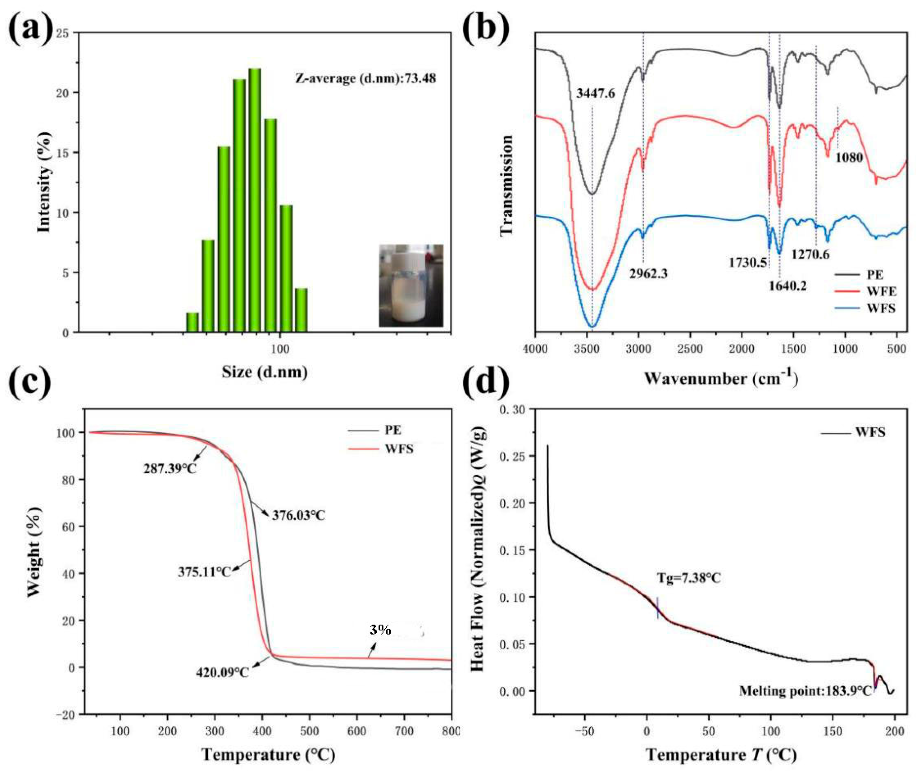 Coatings 15 00623 g003