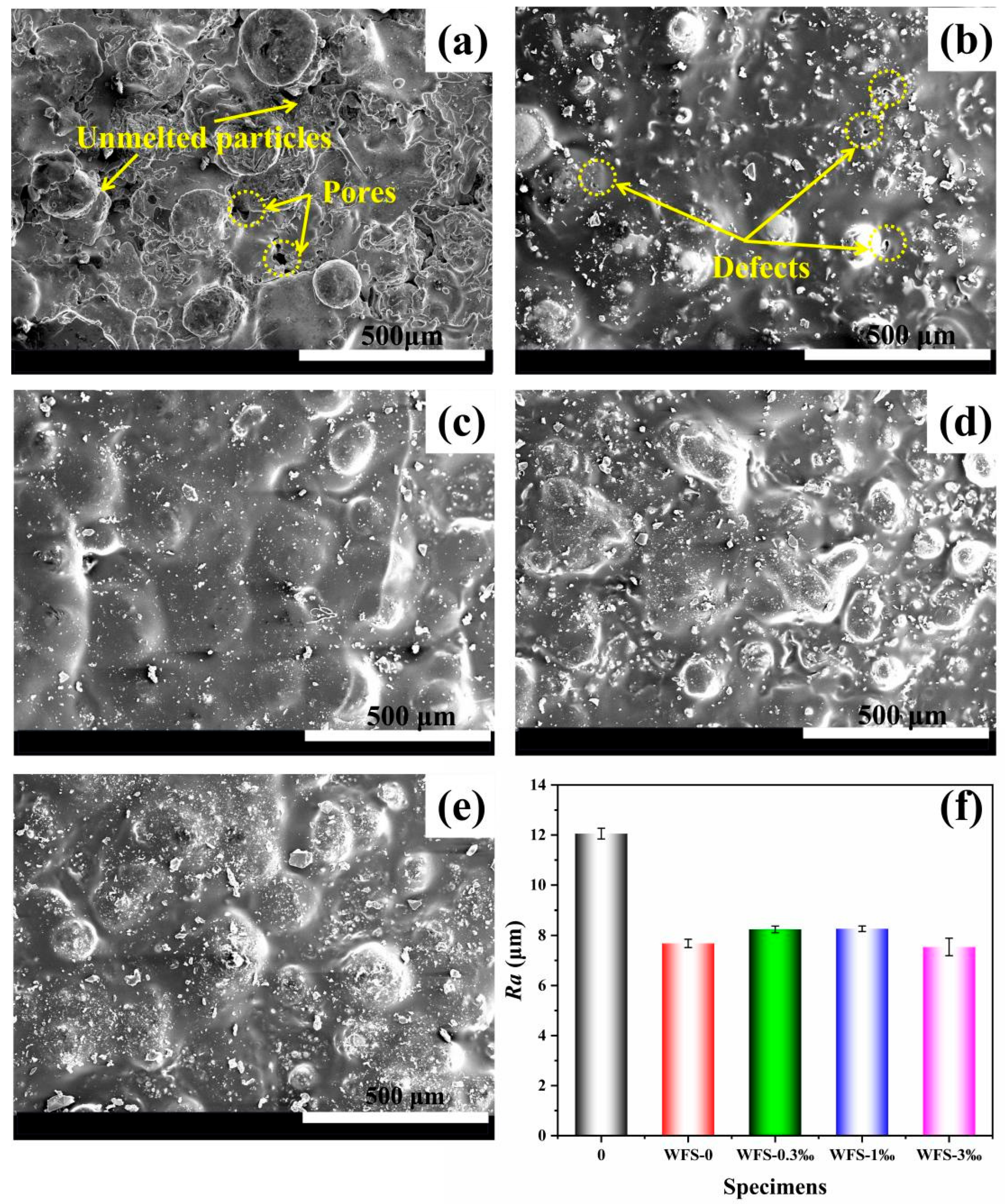 Coatings 15 00623 g008