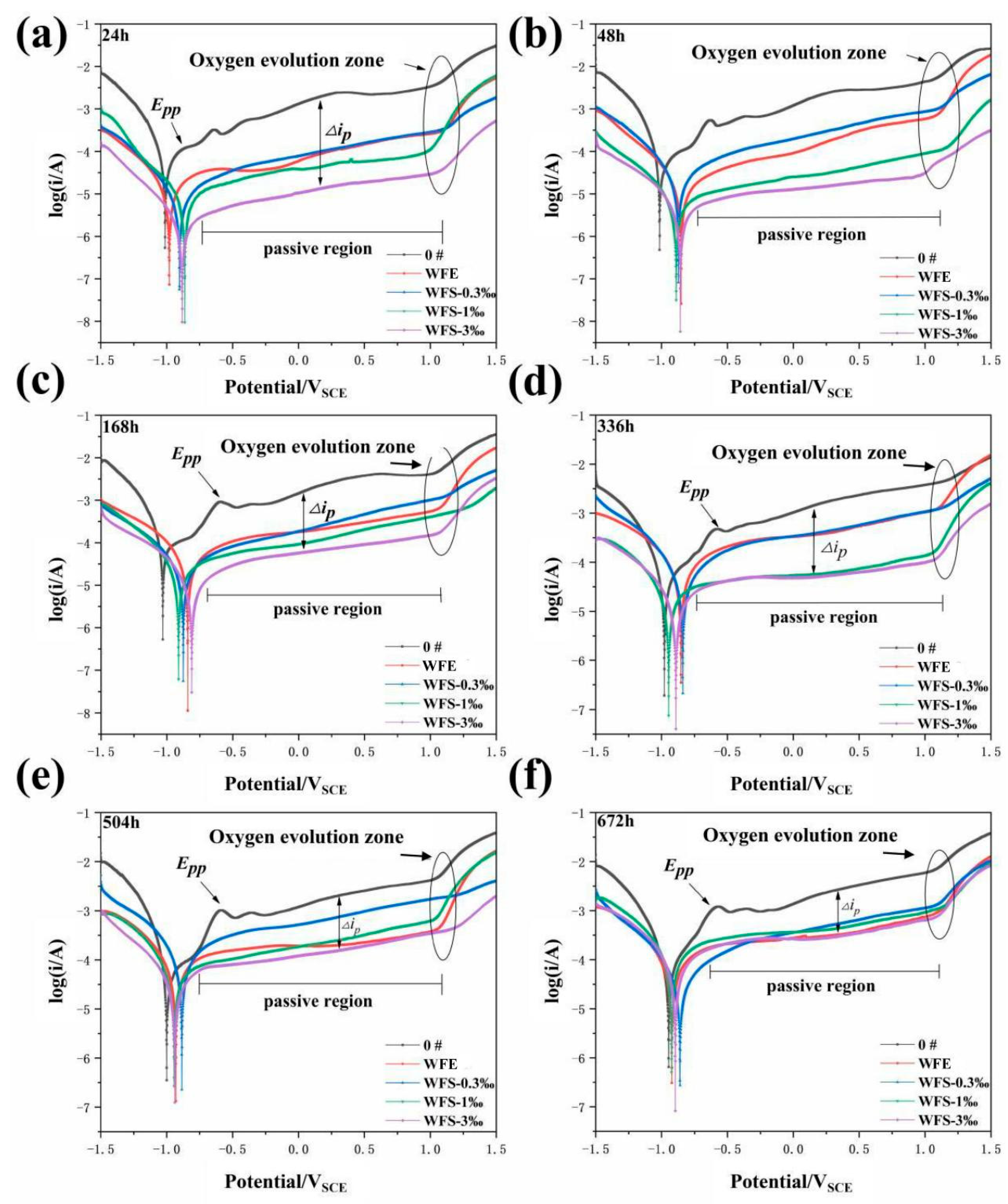 Coatings 15 00623 g011
