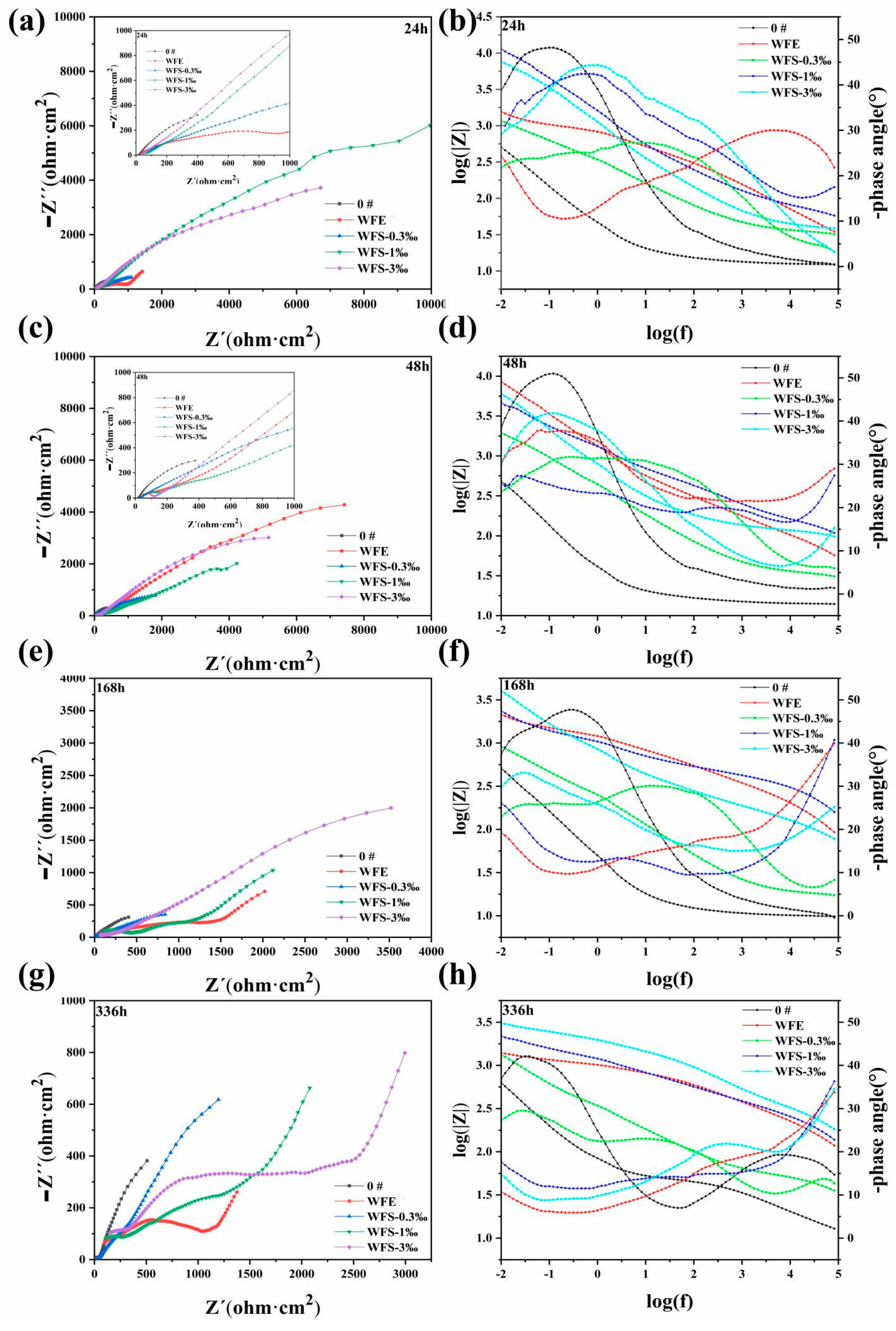 Coatings 15 00623 g013a