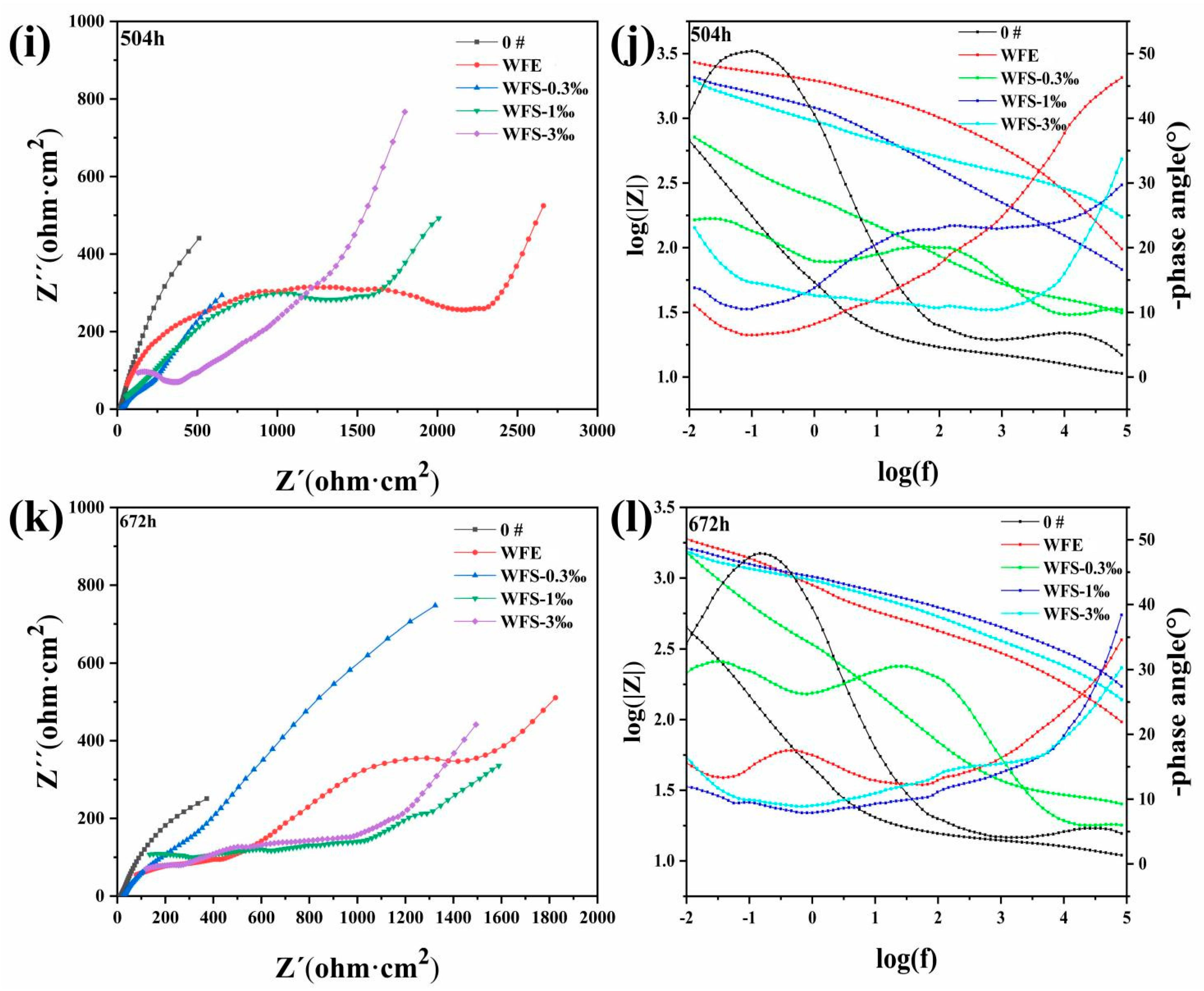 Coatings 15 00623 g013b