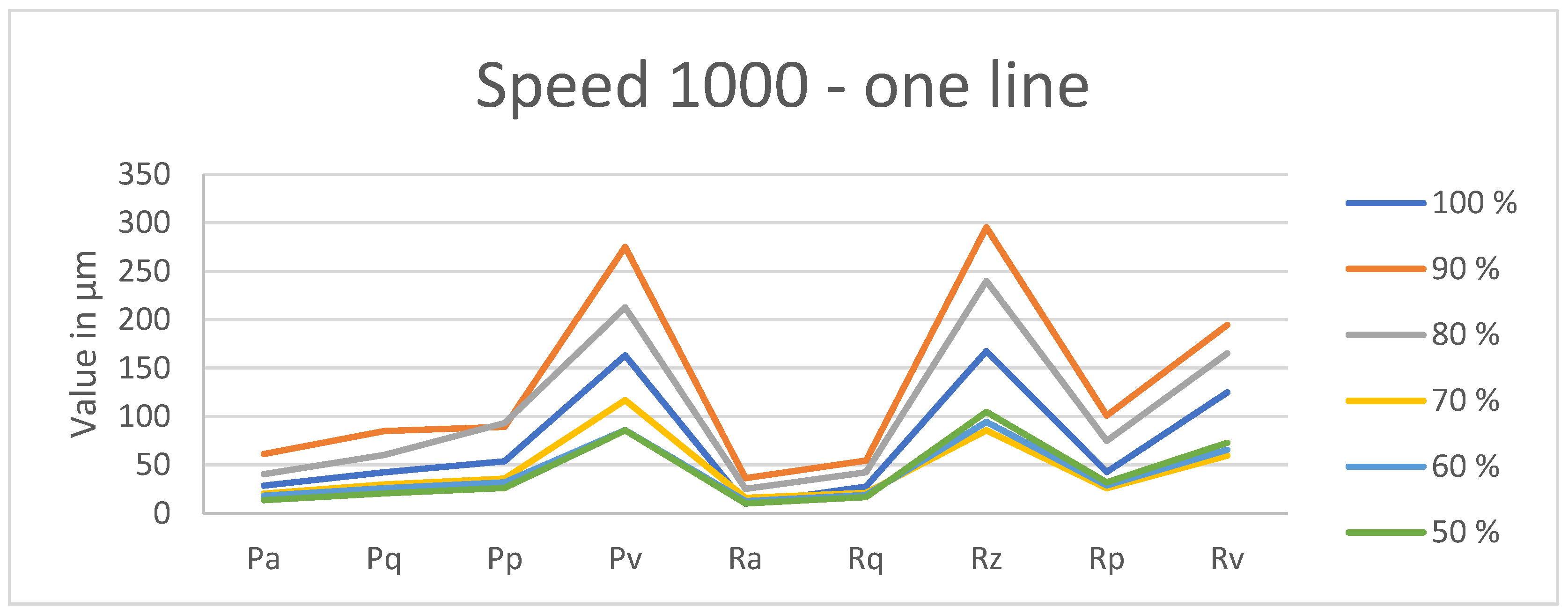 Coatings 15 00624 g015