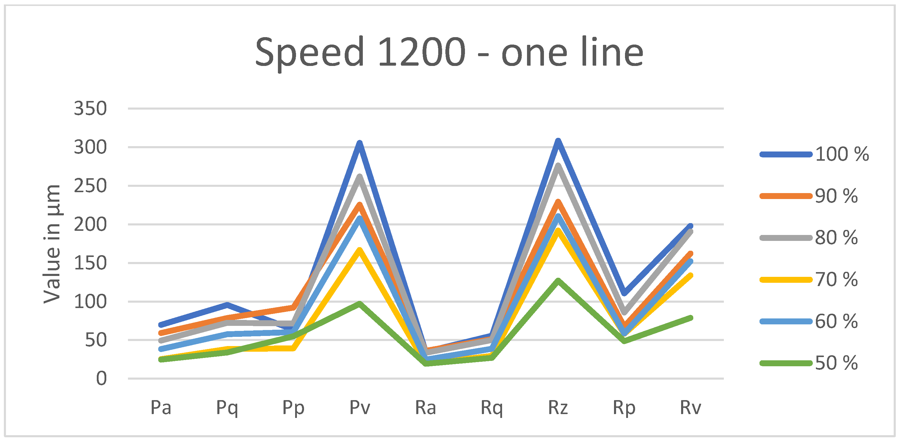 Coatings 15 00624 g0a14