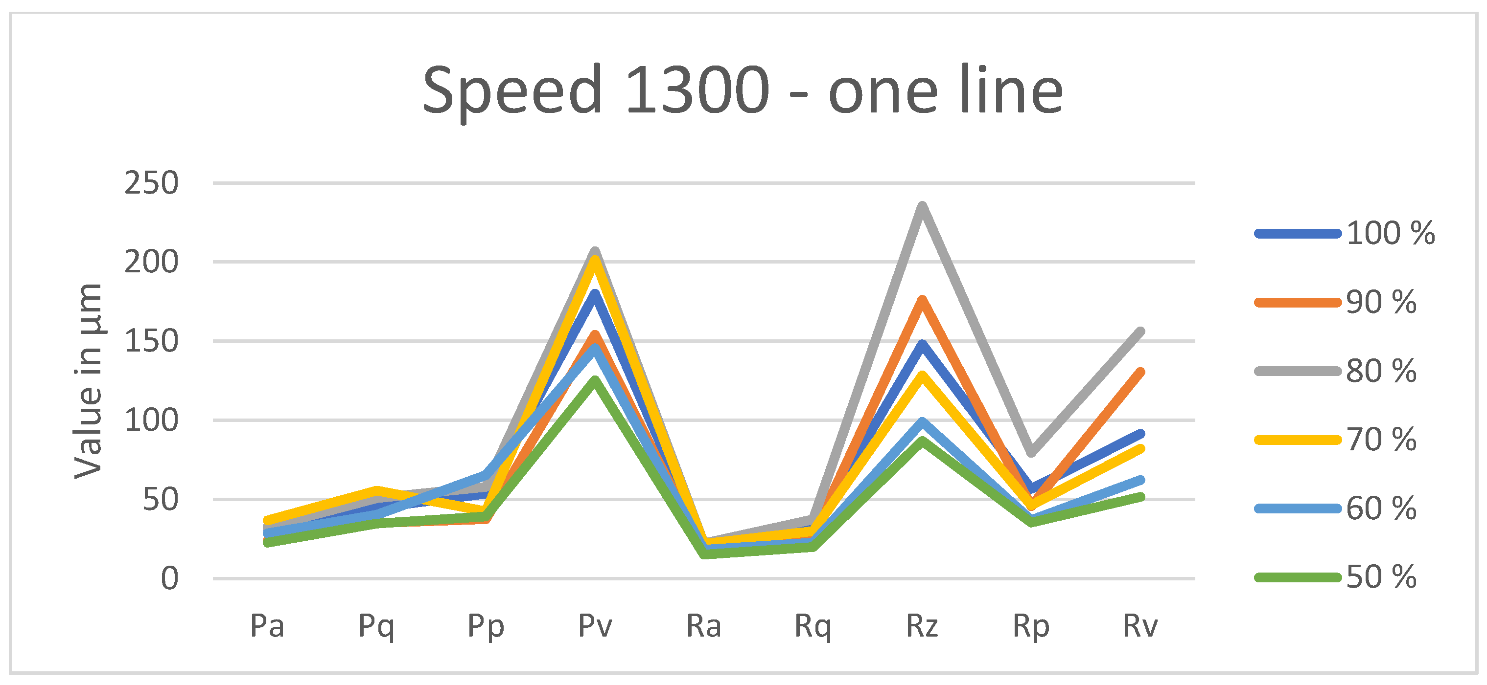 Coatings 15 00624 g0a15