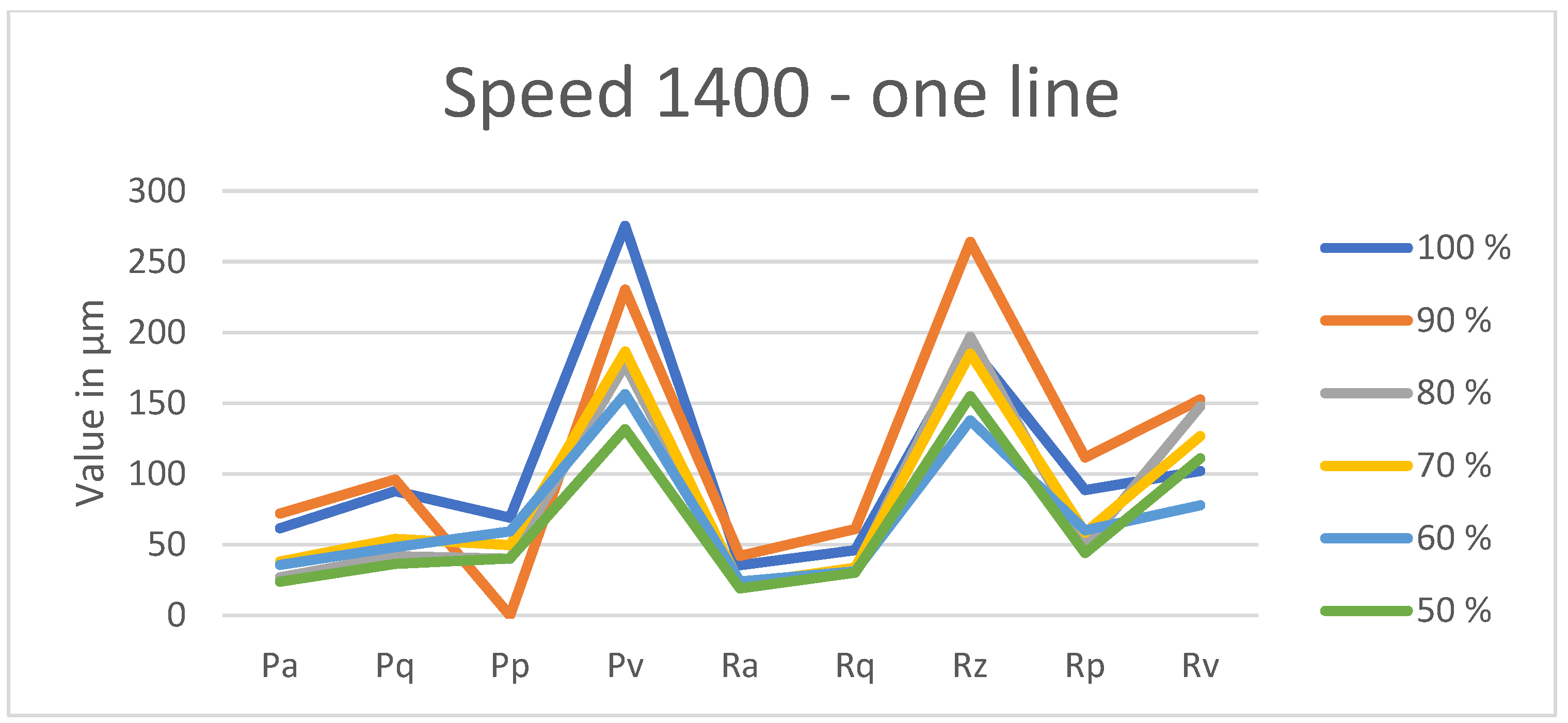 Coatings 15 00624 g0a16